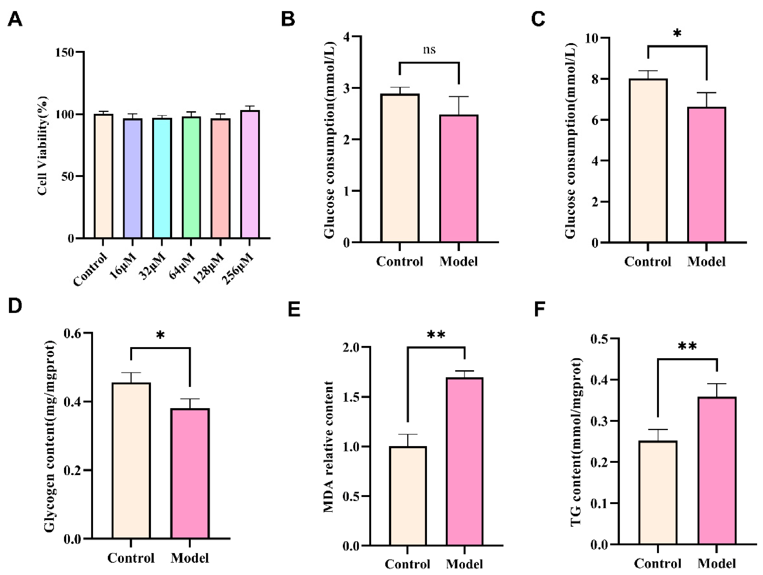 Nutrients 18 02445 g004 Nutrients 18 02445 g004