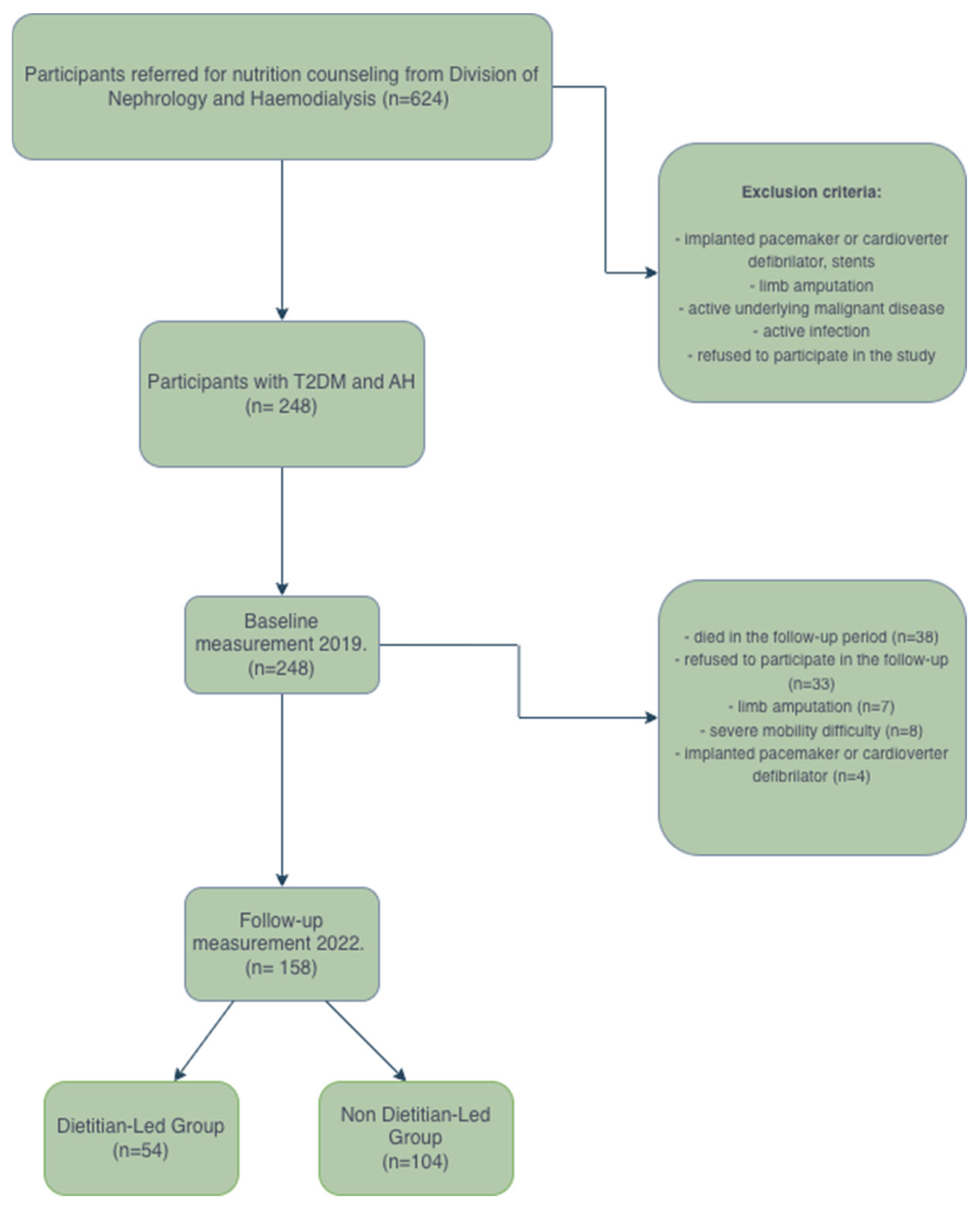 Nutrients 18 02482 g001 Nutrients 18 02482 g001