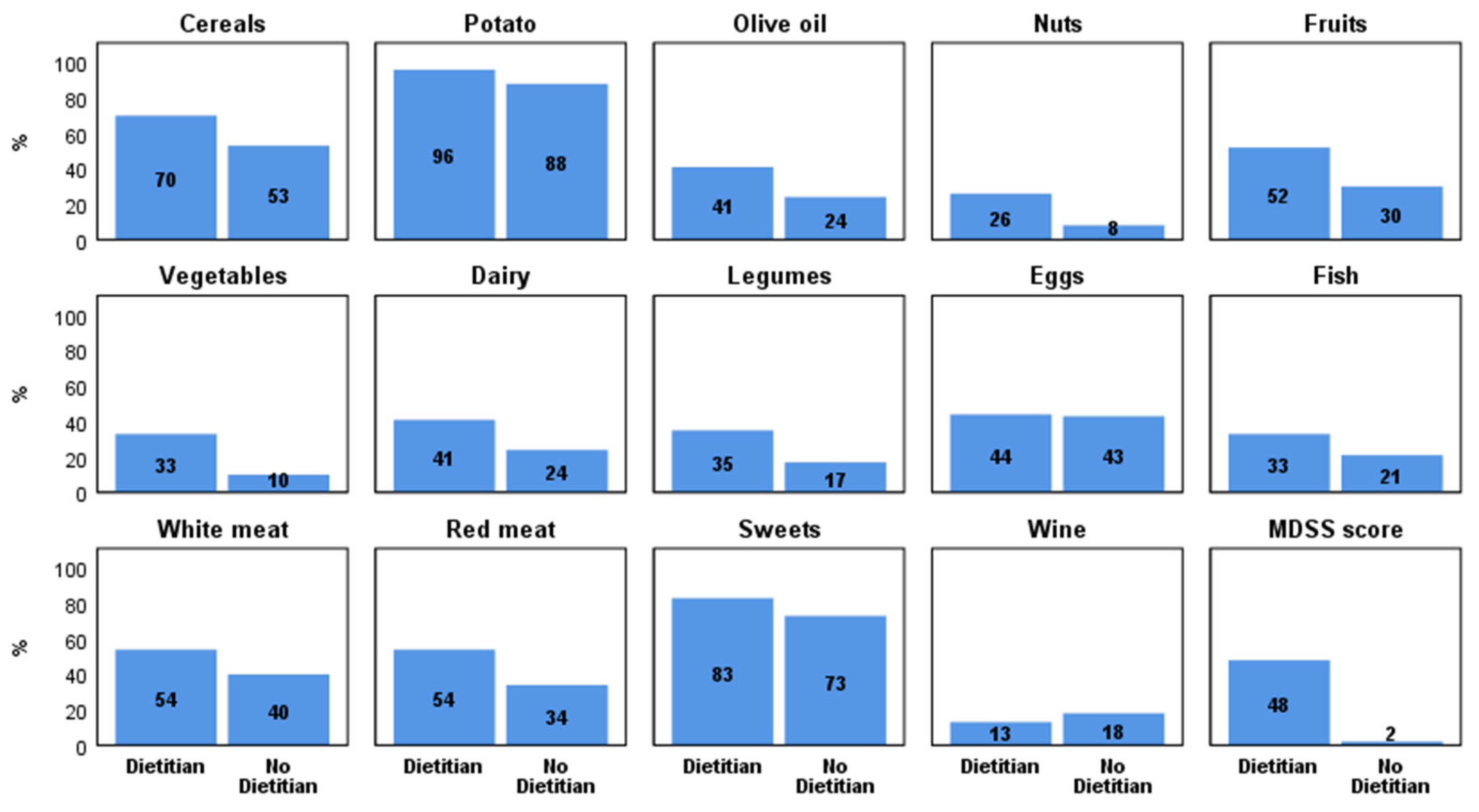 Nutrients 18 02482 g006 Nutrients 18 02482 g006