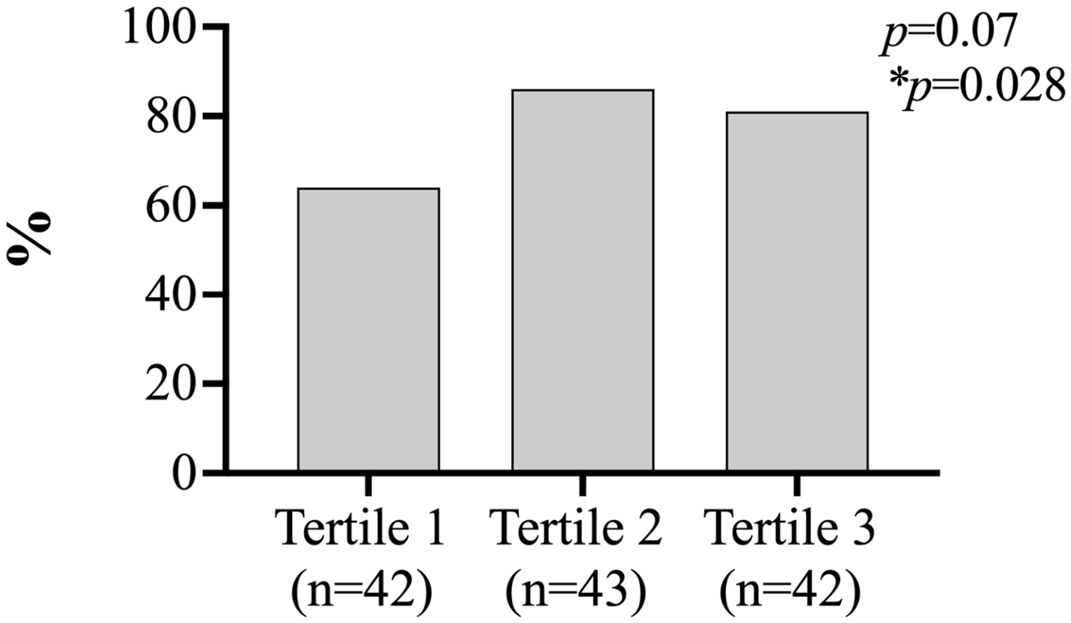 Nutrients 18 02497 g003 Nutrients 18 02497 g003