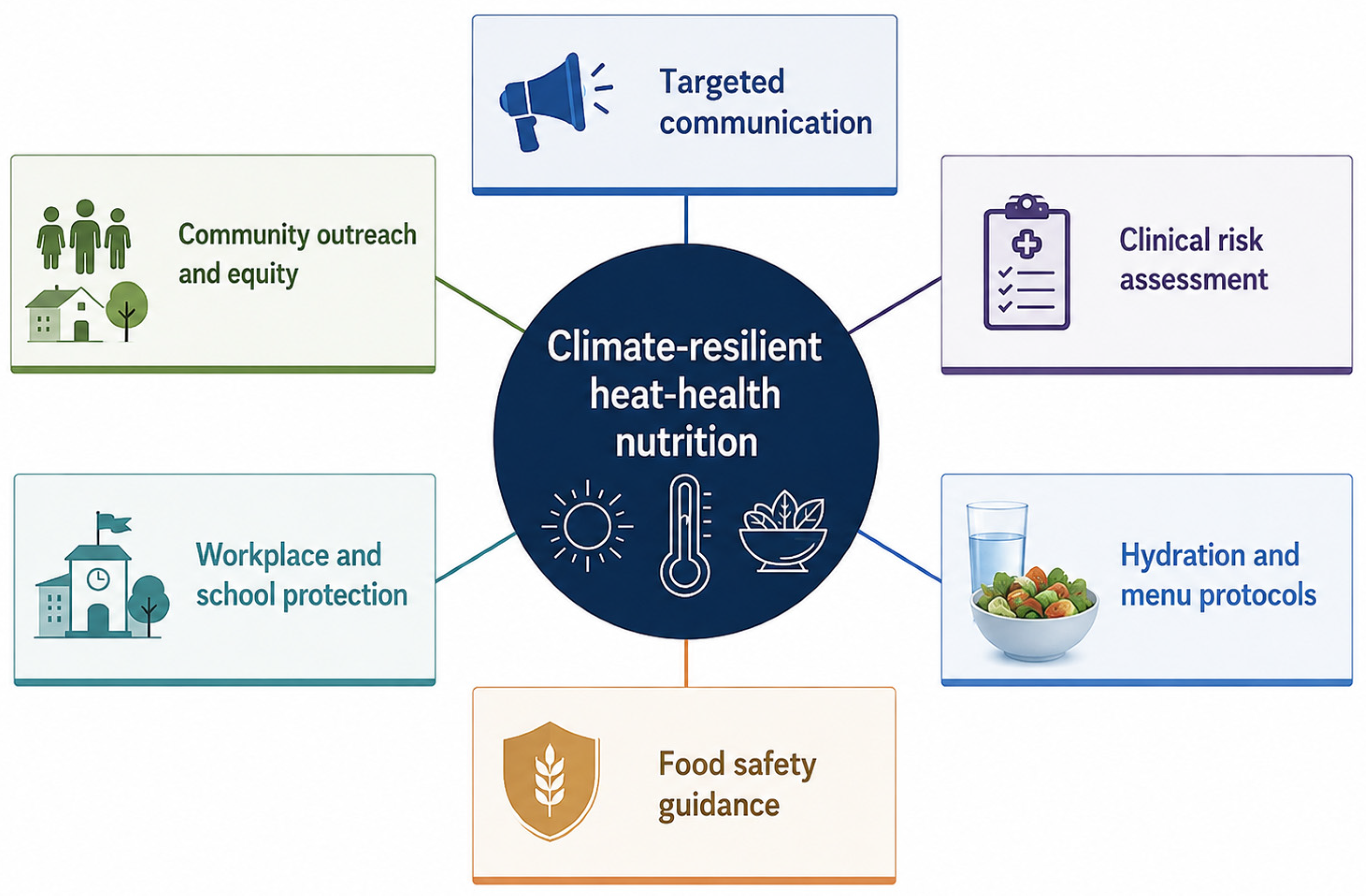 Nutrients 18 02502 g004