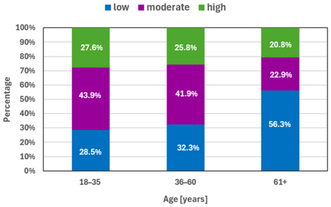 Nutrients 18 02518 g001 Nutrients 18 02518 g001