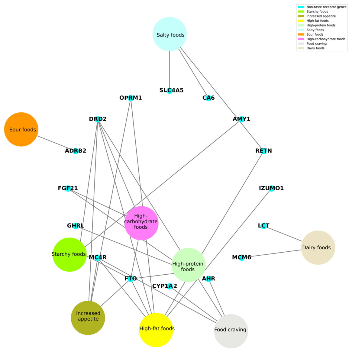 Nutrients 18 02531 g003 Nutrients 18 02531 g003