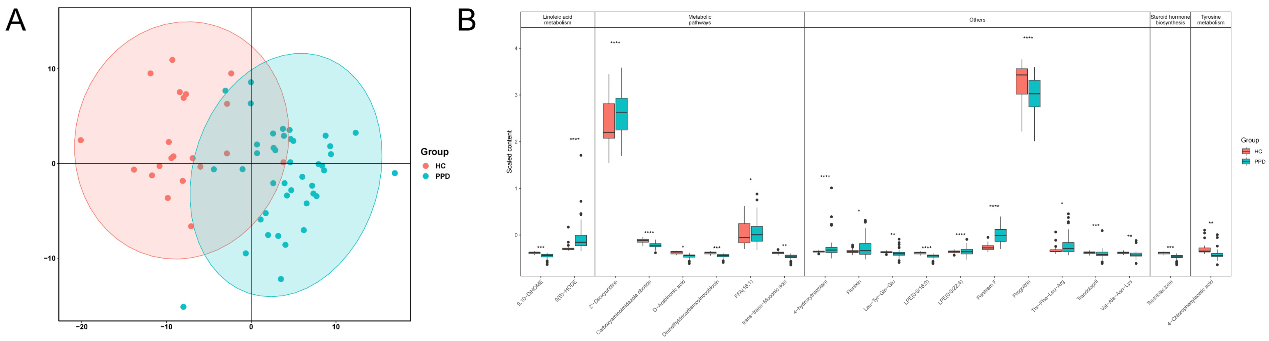 Nutrients 18 02562 g005 Nutrients 18 02562 g005