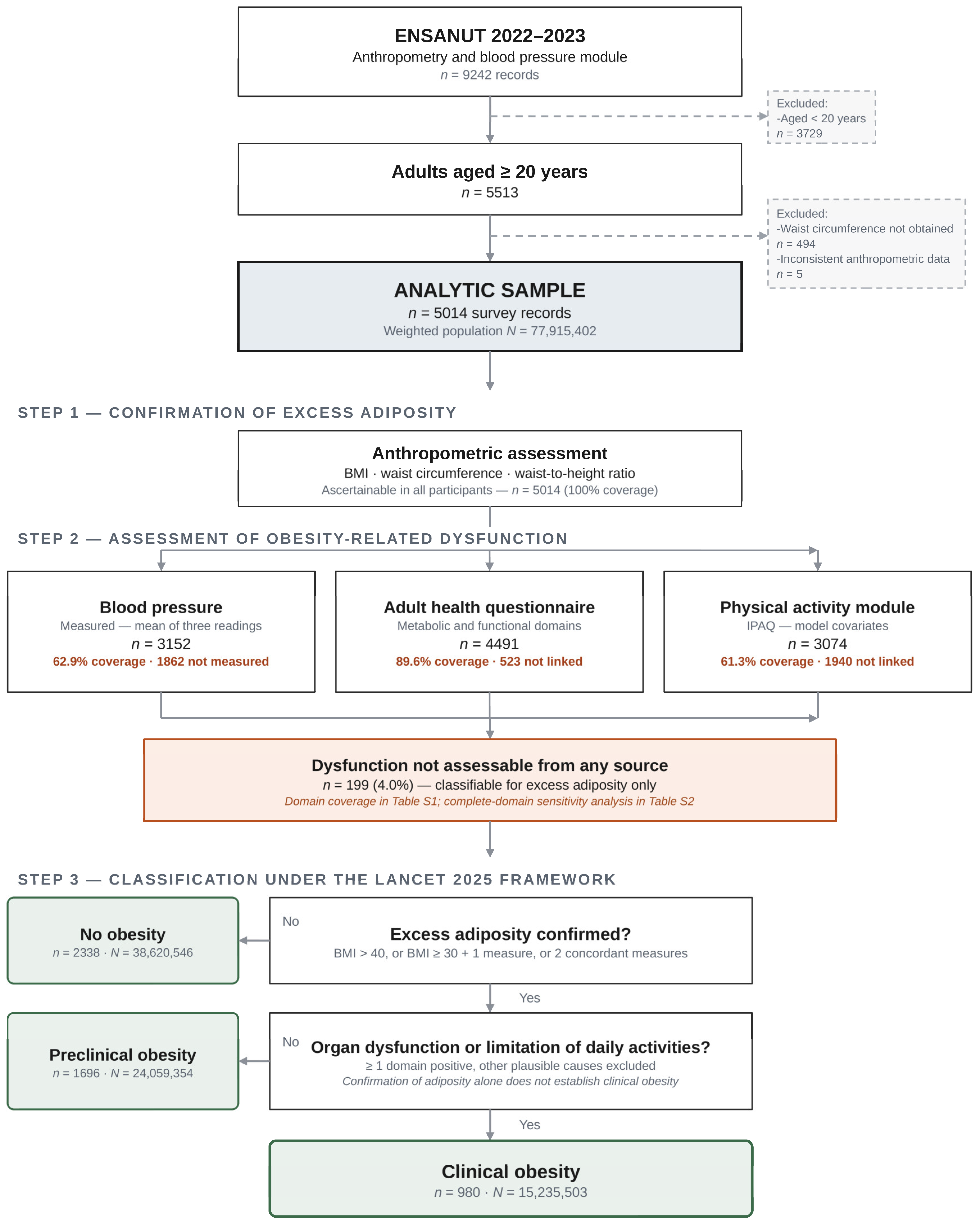 Nutrients 18 02582 g001