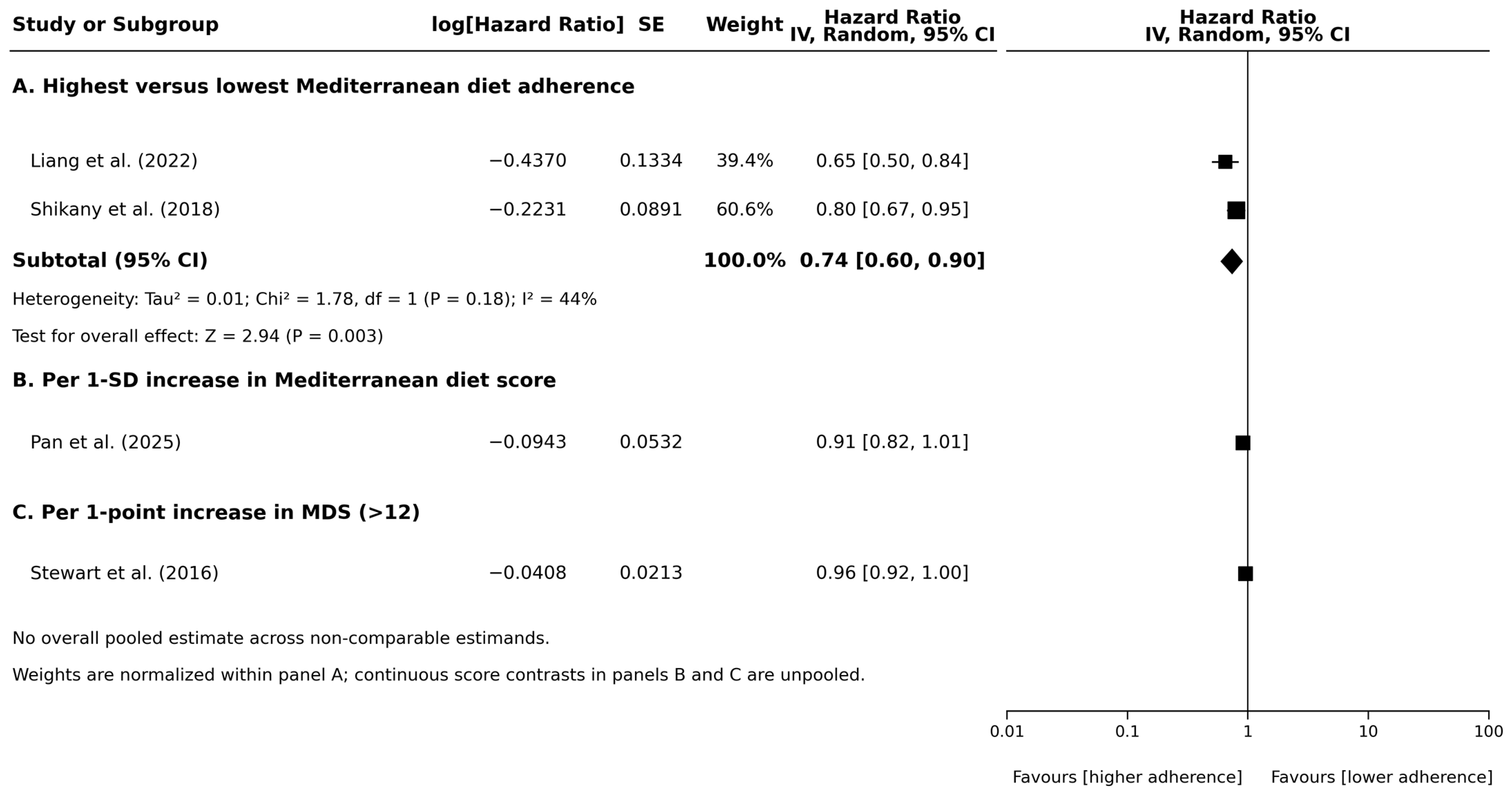 Nutrients 18 02589 g002 Nutrients 18 02589 g002