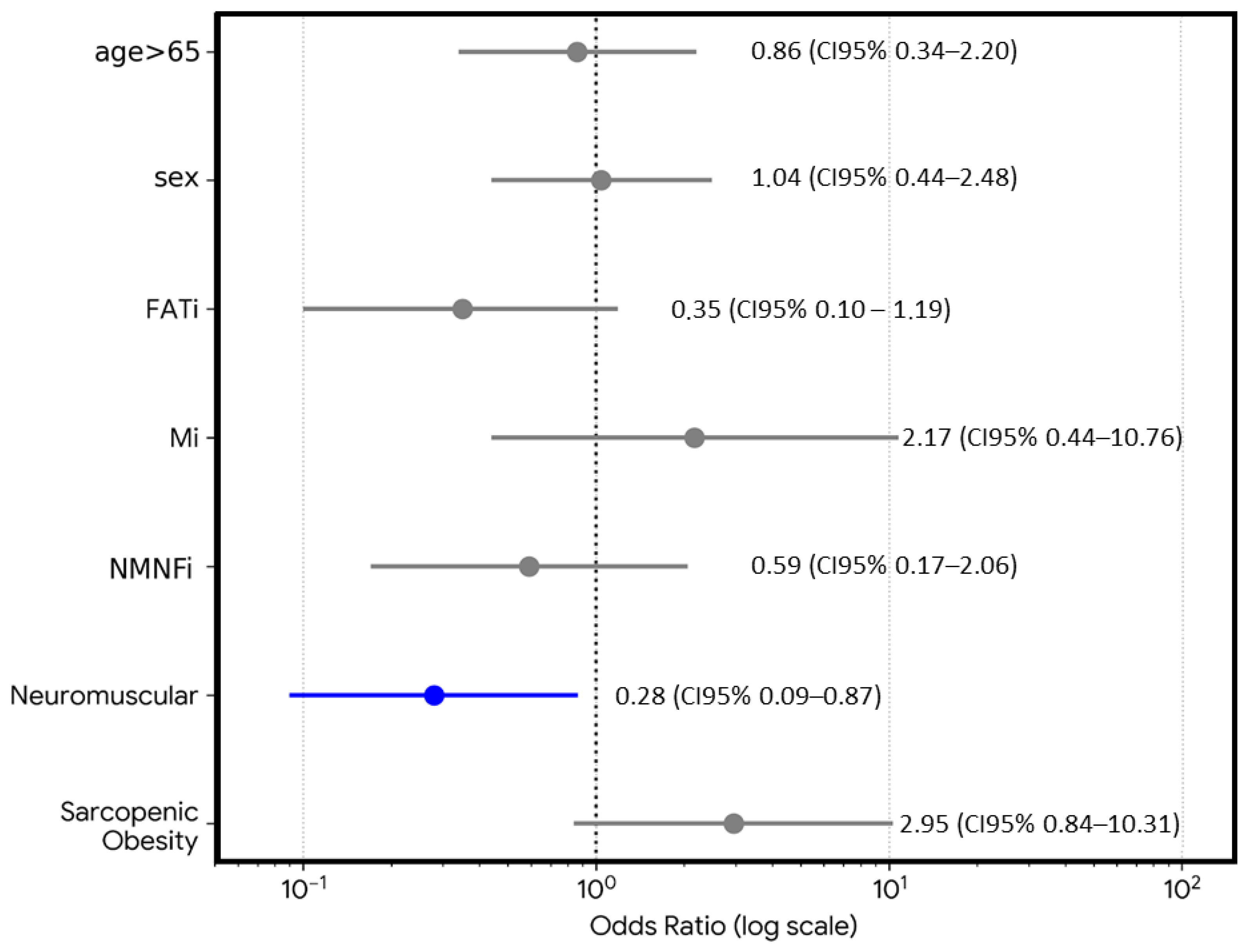 Nutrients 18 02676 g005 Nutrients 18 02676 g005