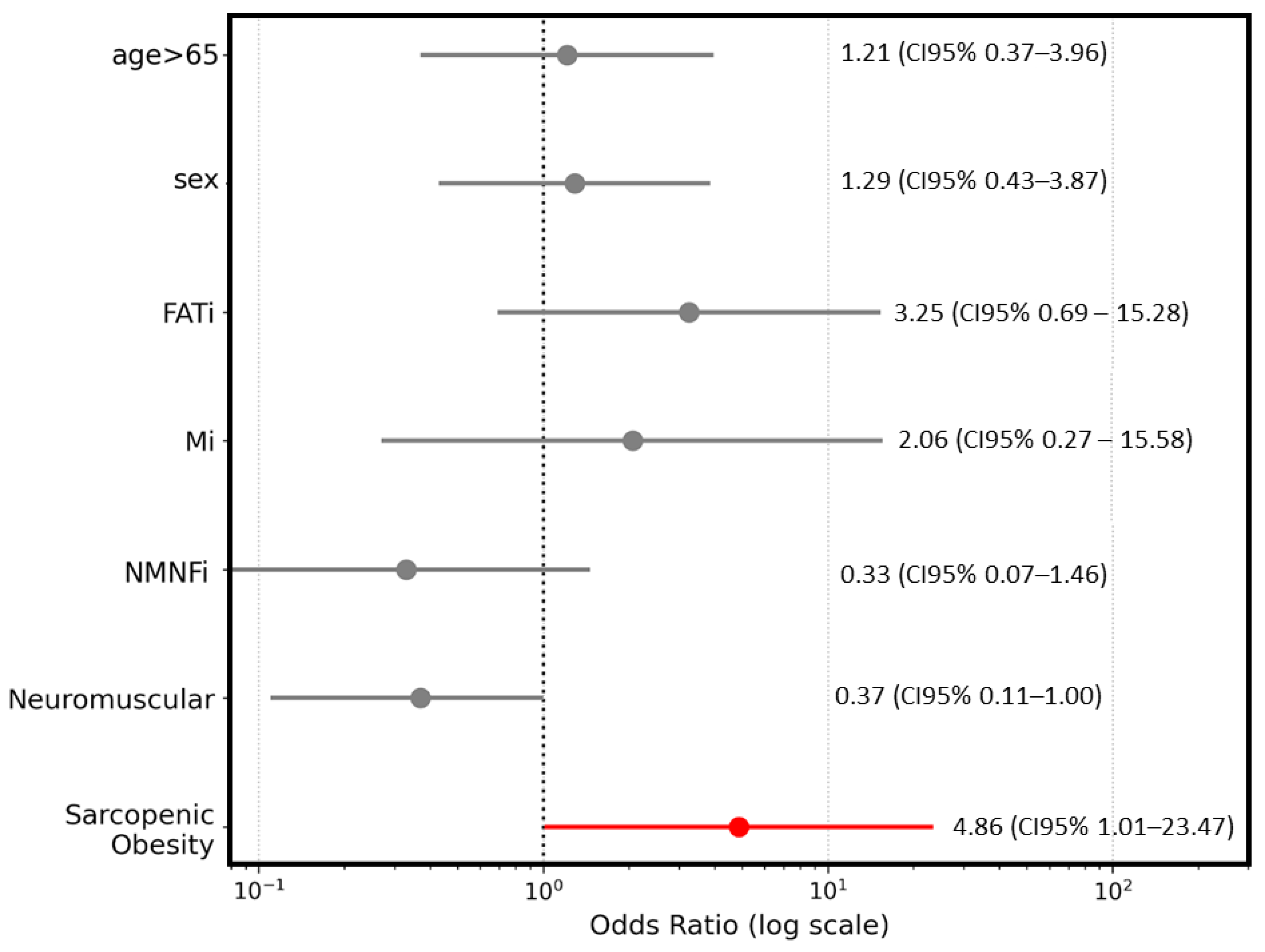 Nutrients 18 02676 g006 Nutrients 18 02676 g006