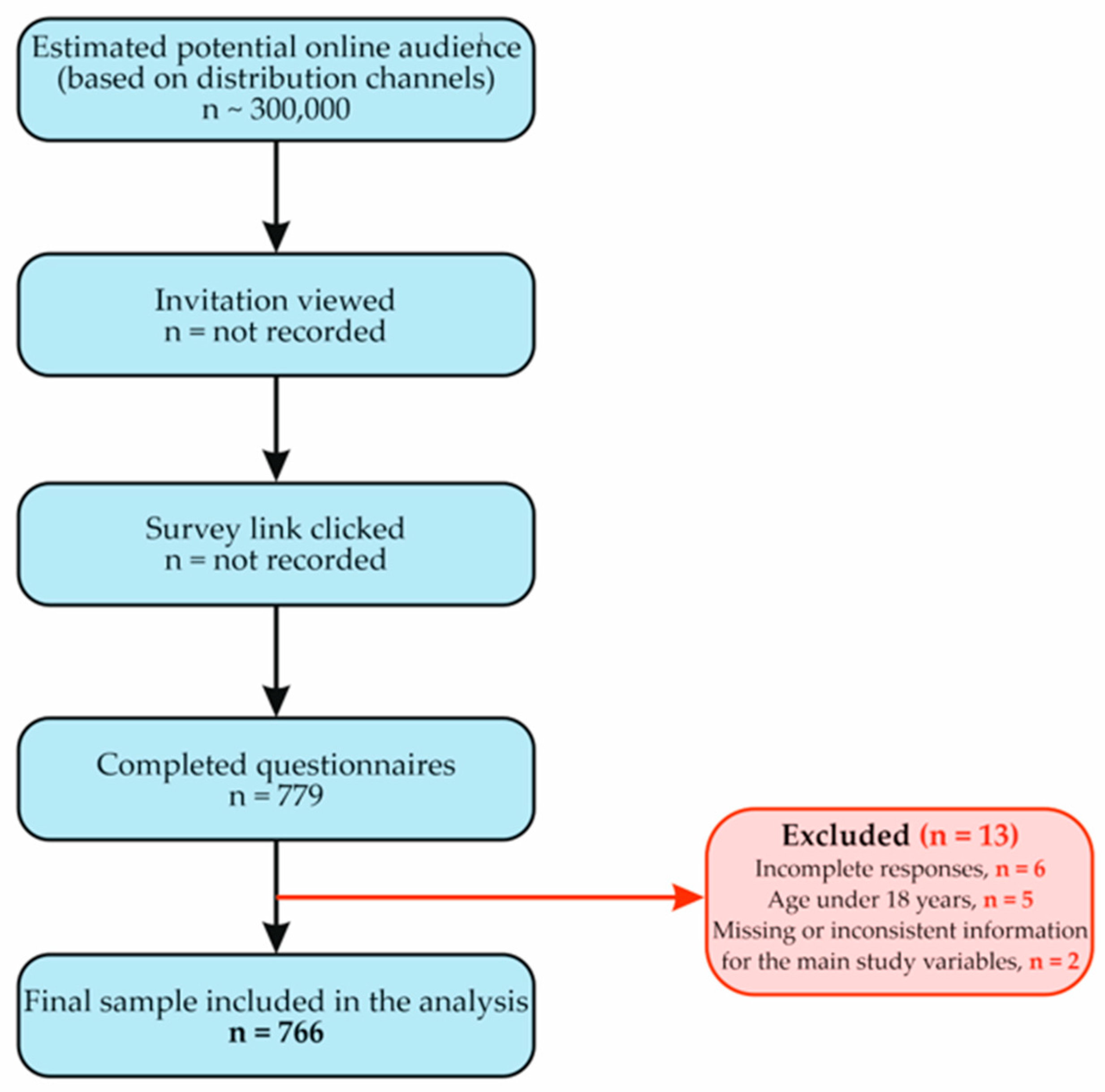Nutrients 18 02685 g001