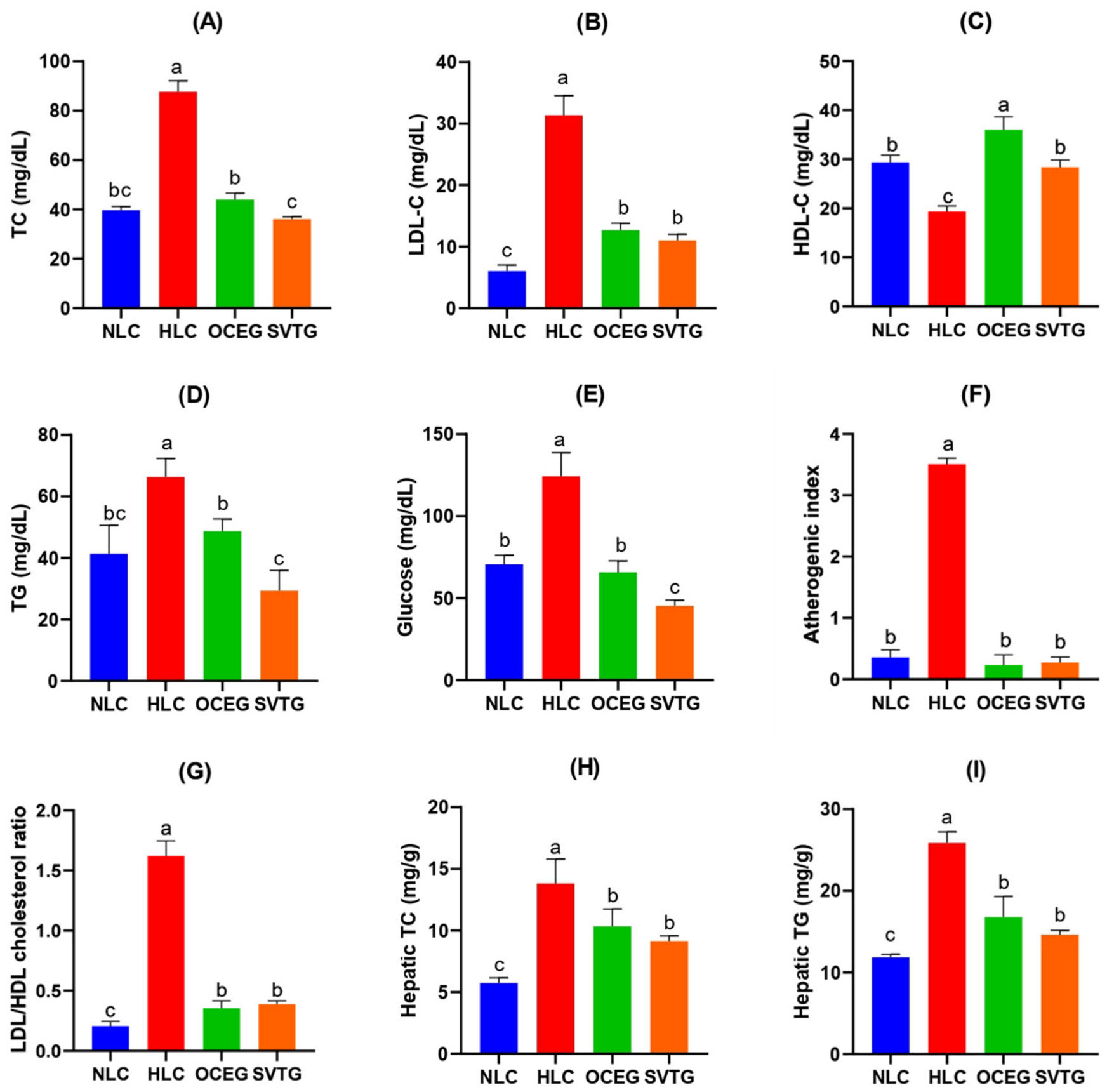 Nutrients 18 02766 g003 Nutrients 18 02766 g003