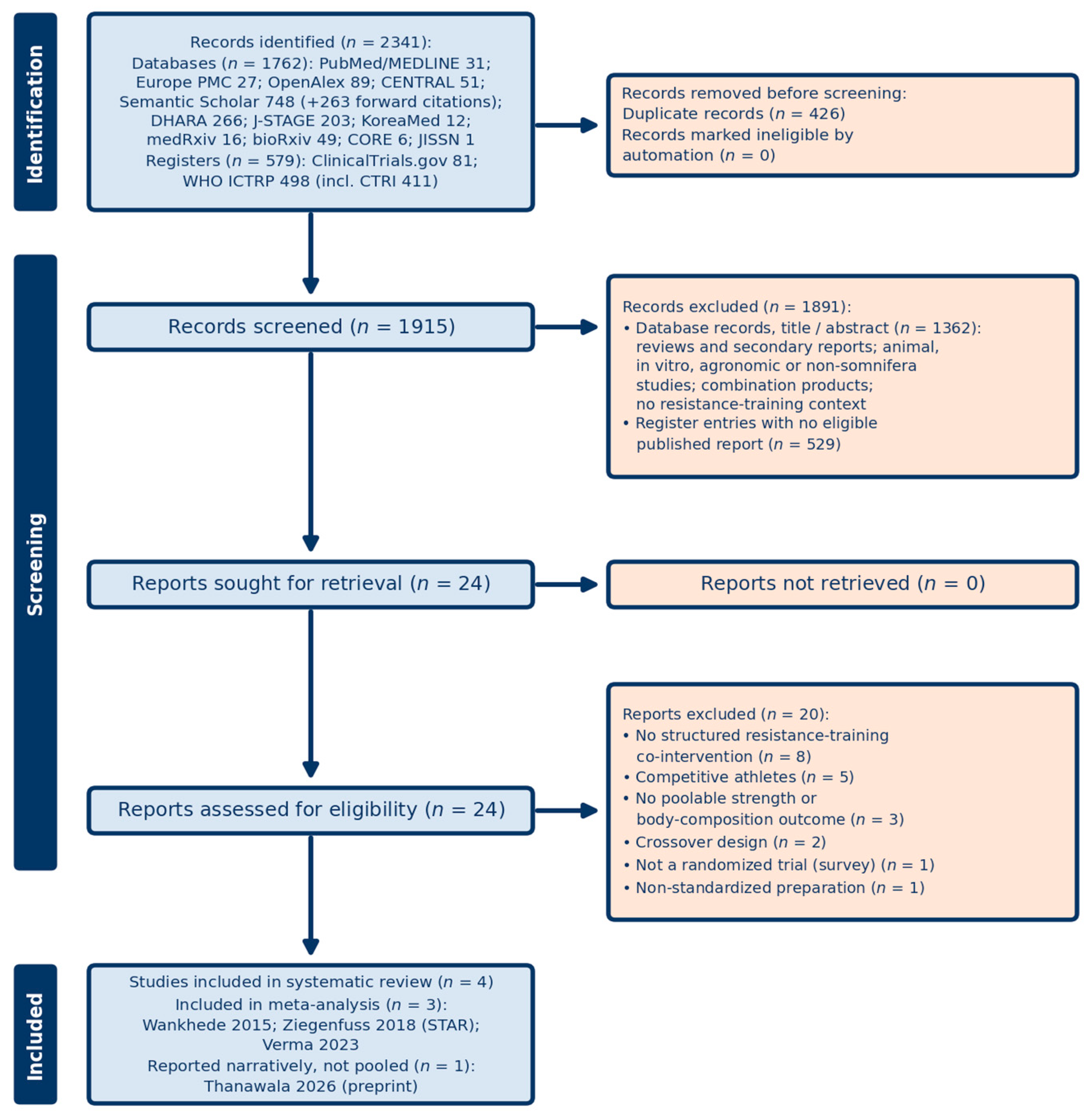Nutrients 18 02815 g001