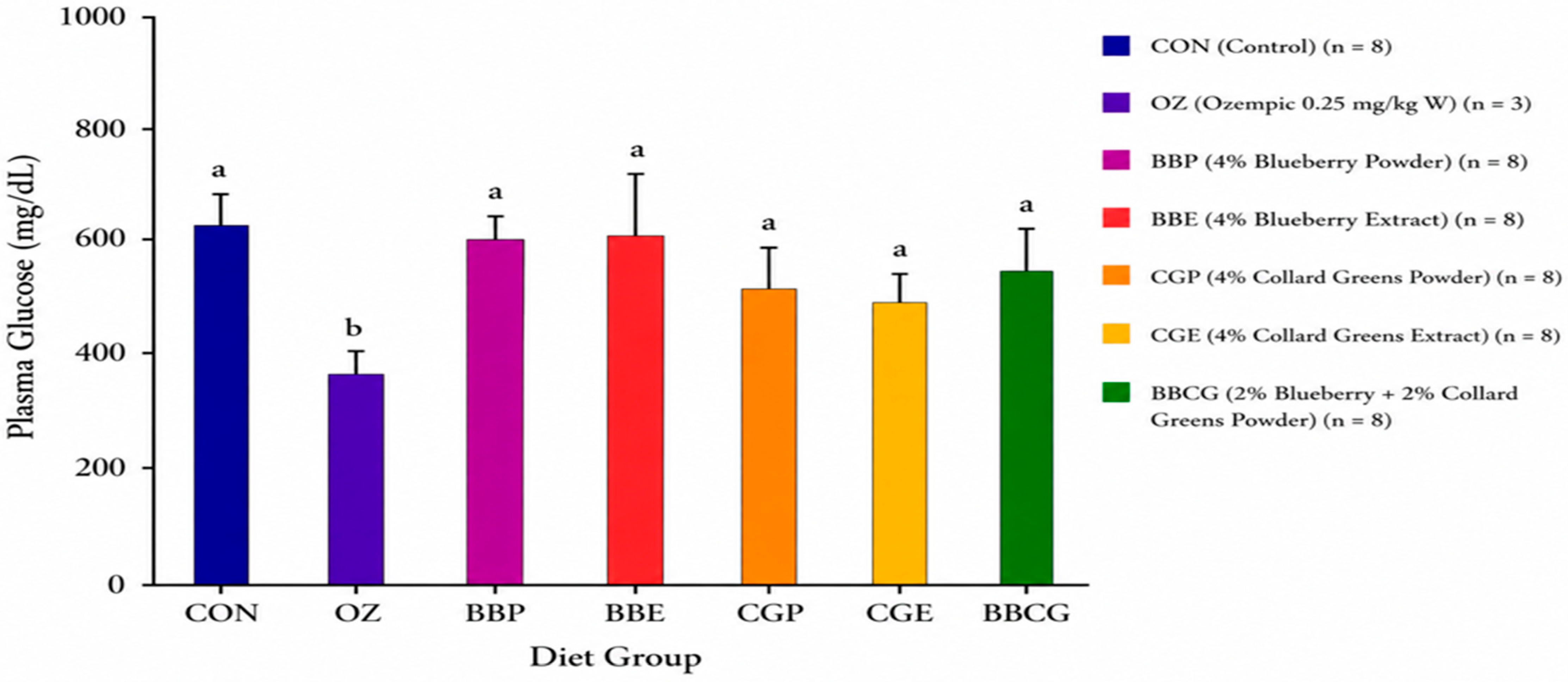 Nutrients 18 03246 g002