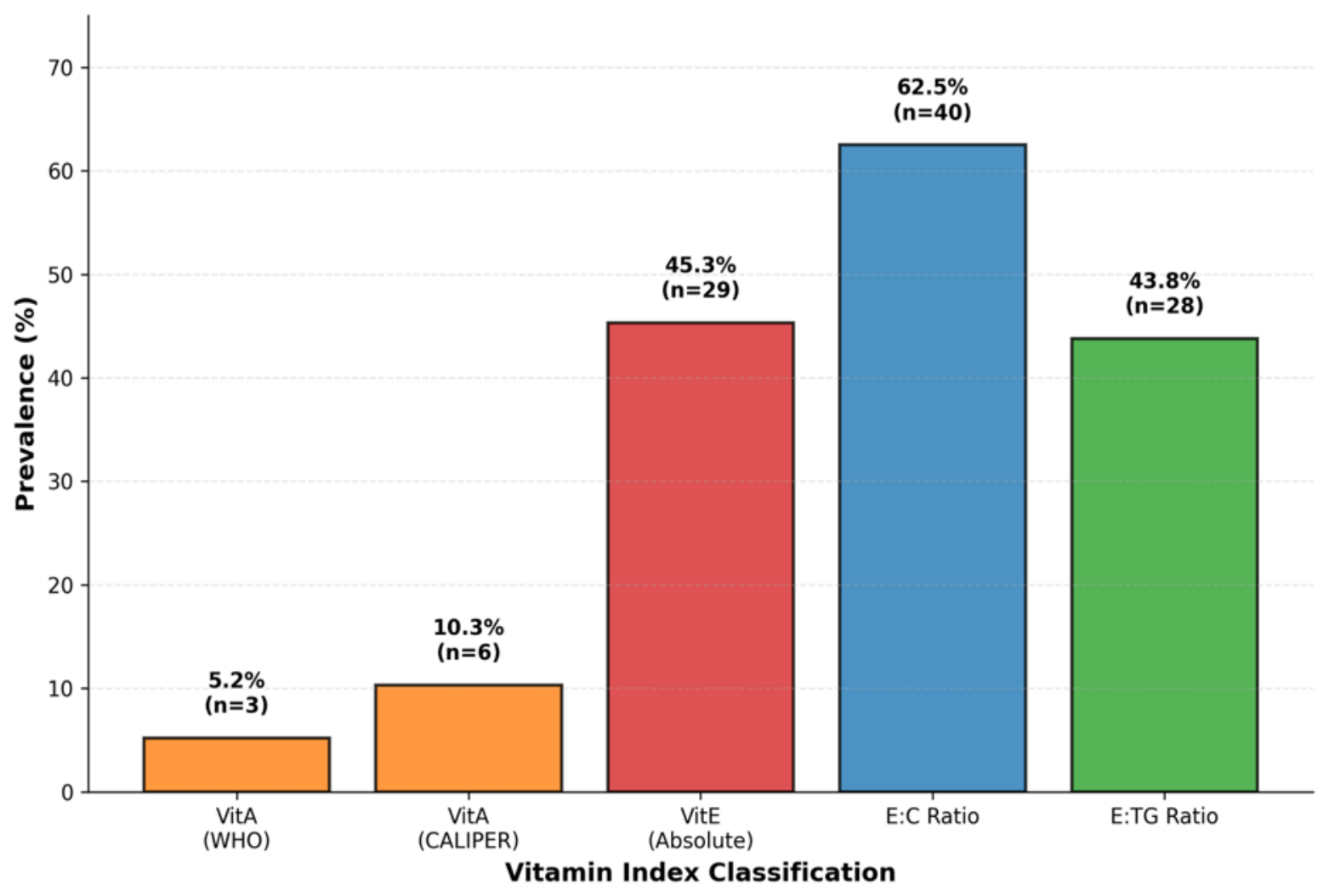 Nutrients 18 03283 g002