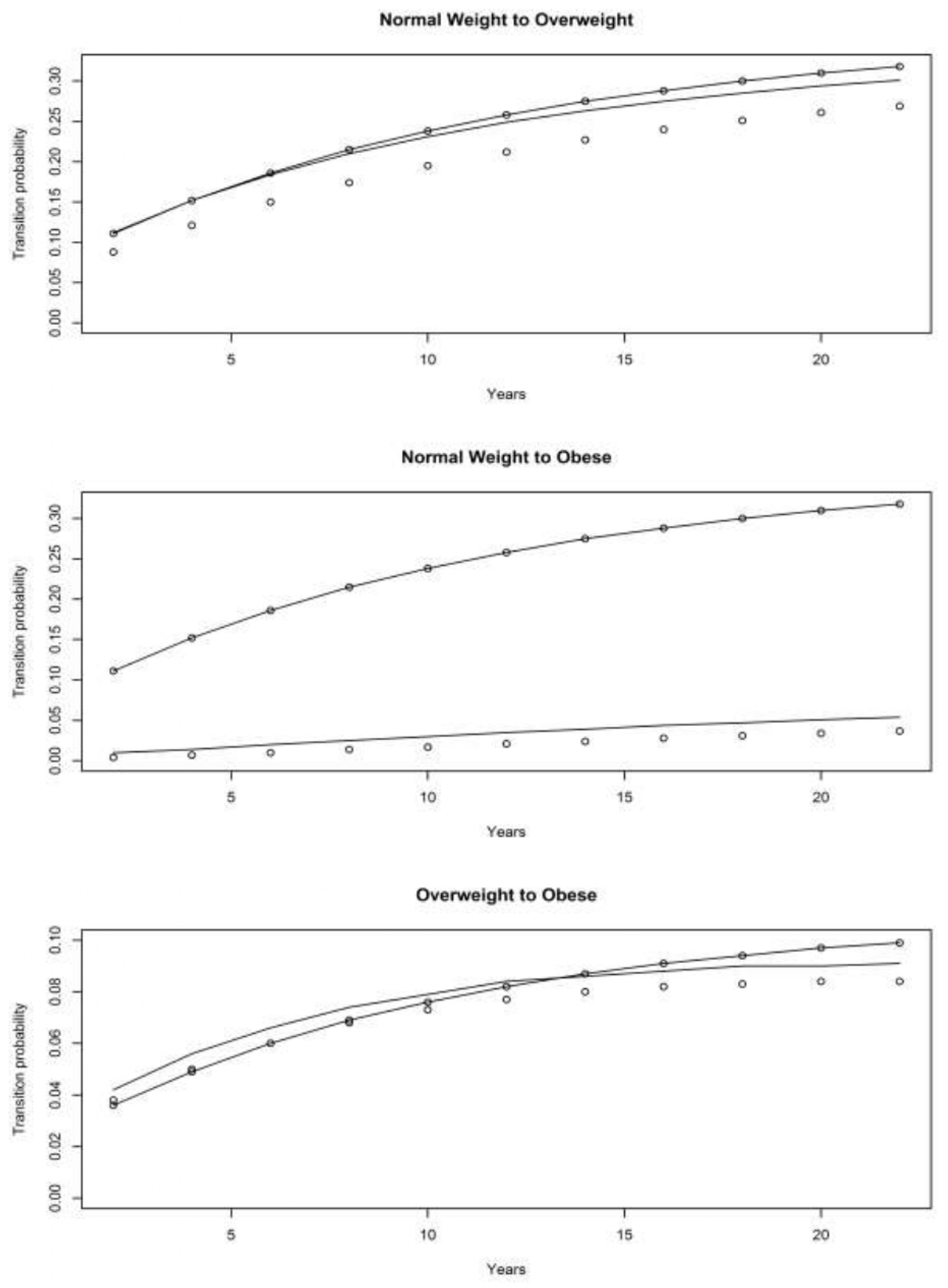 Obesities 01 00001 g001