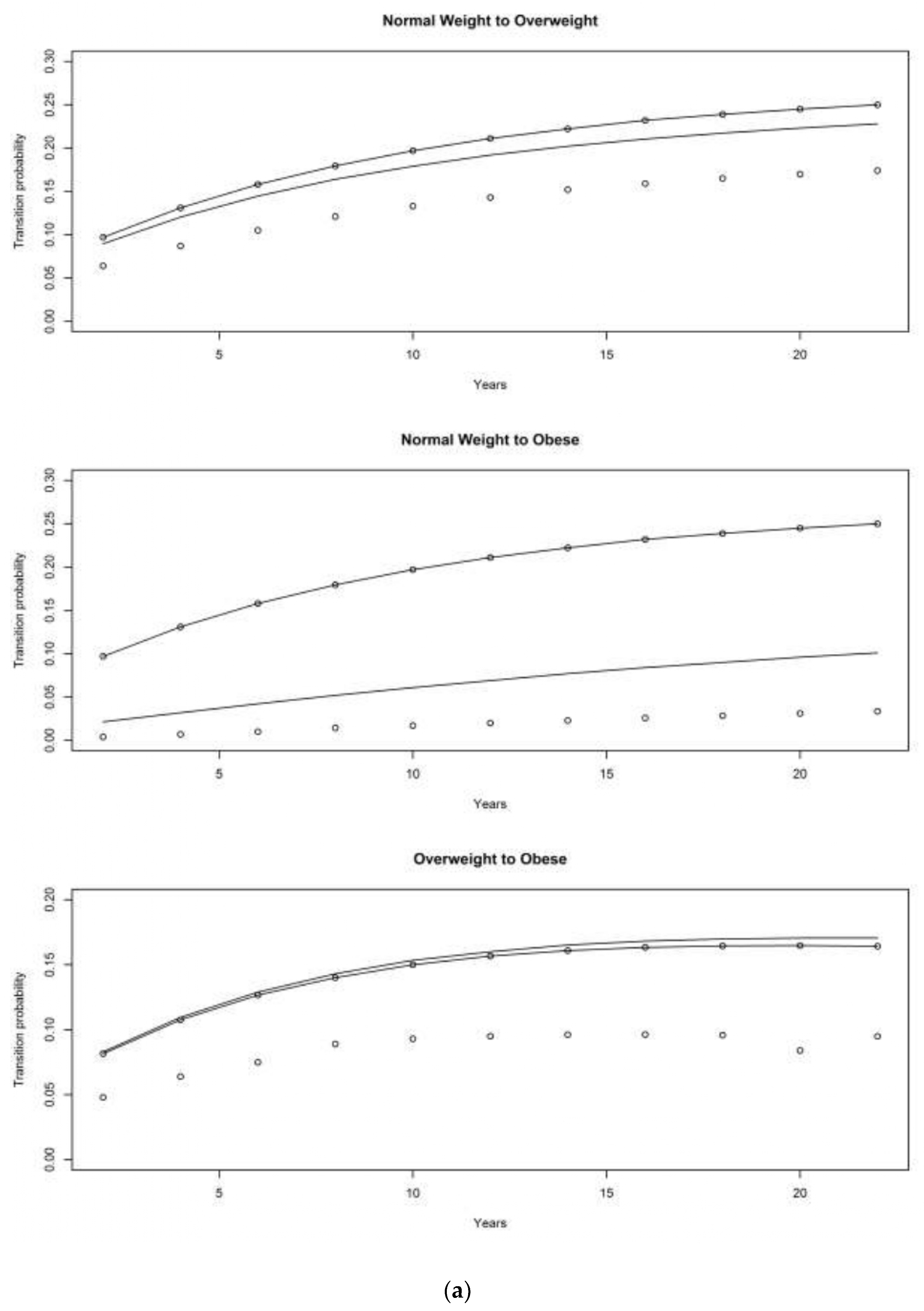 Obesities 01 00001 g002a