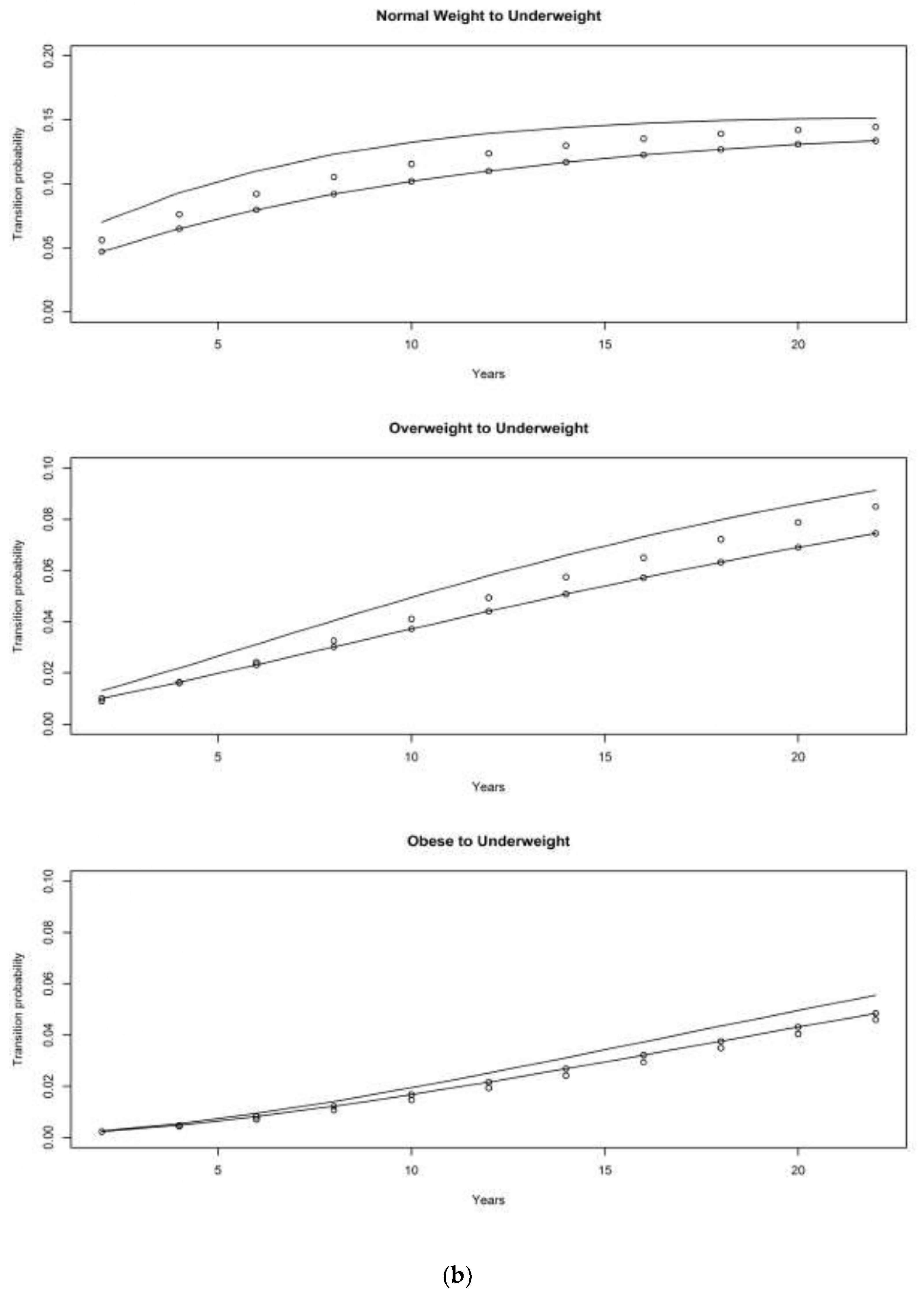 Obesities 01 00001 g002b