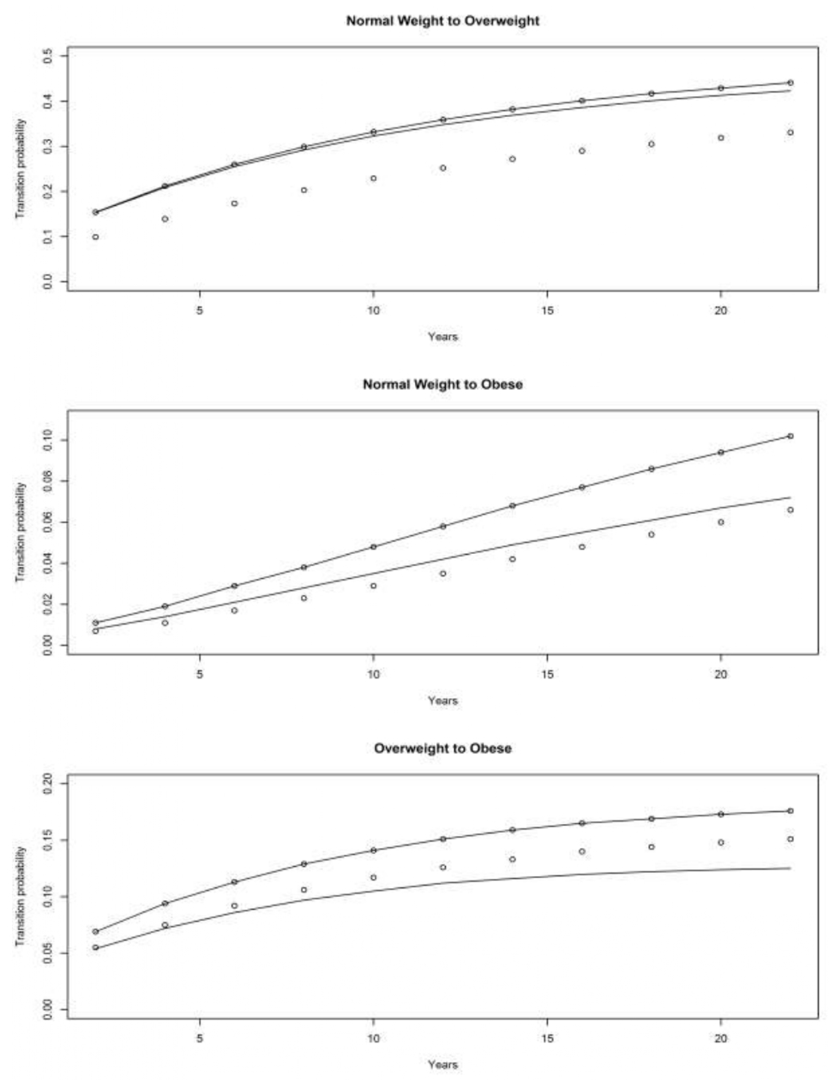 Obesities 01 00001 g003