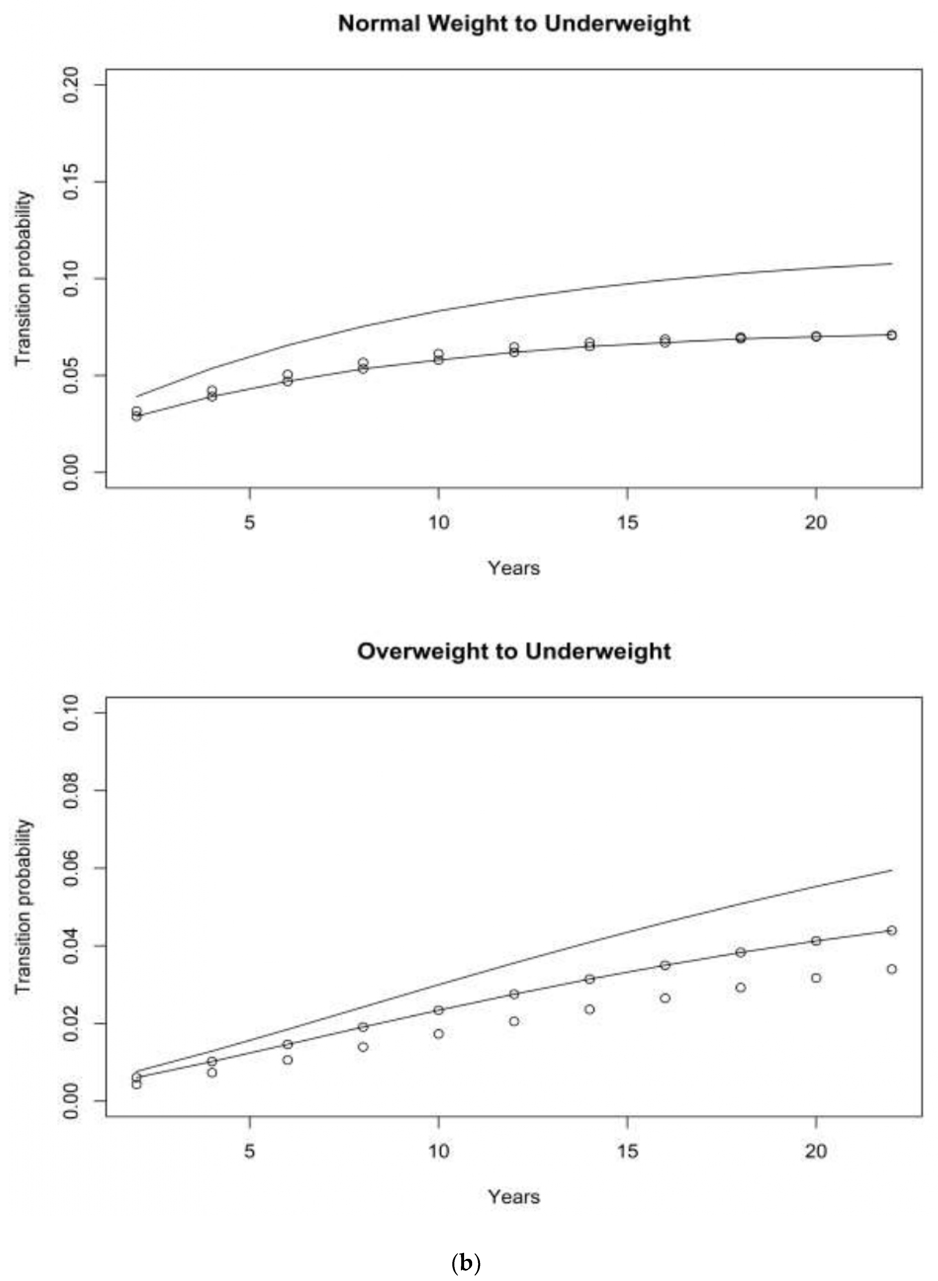 Obesities 01 00001 g004b
