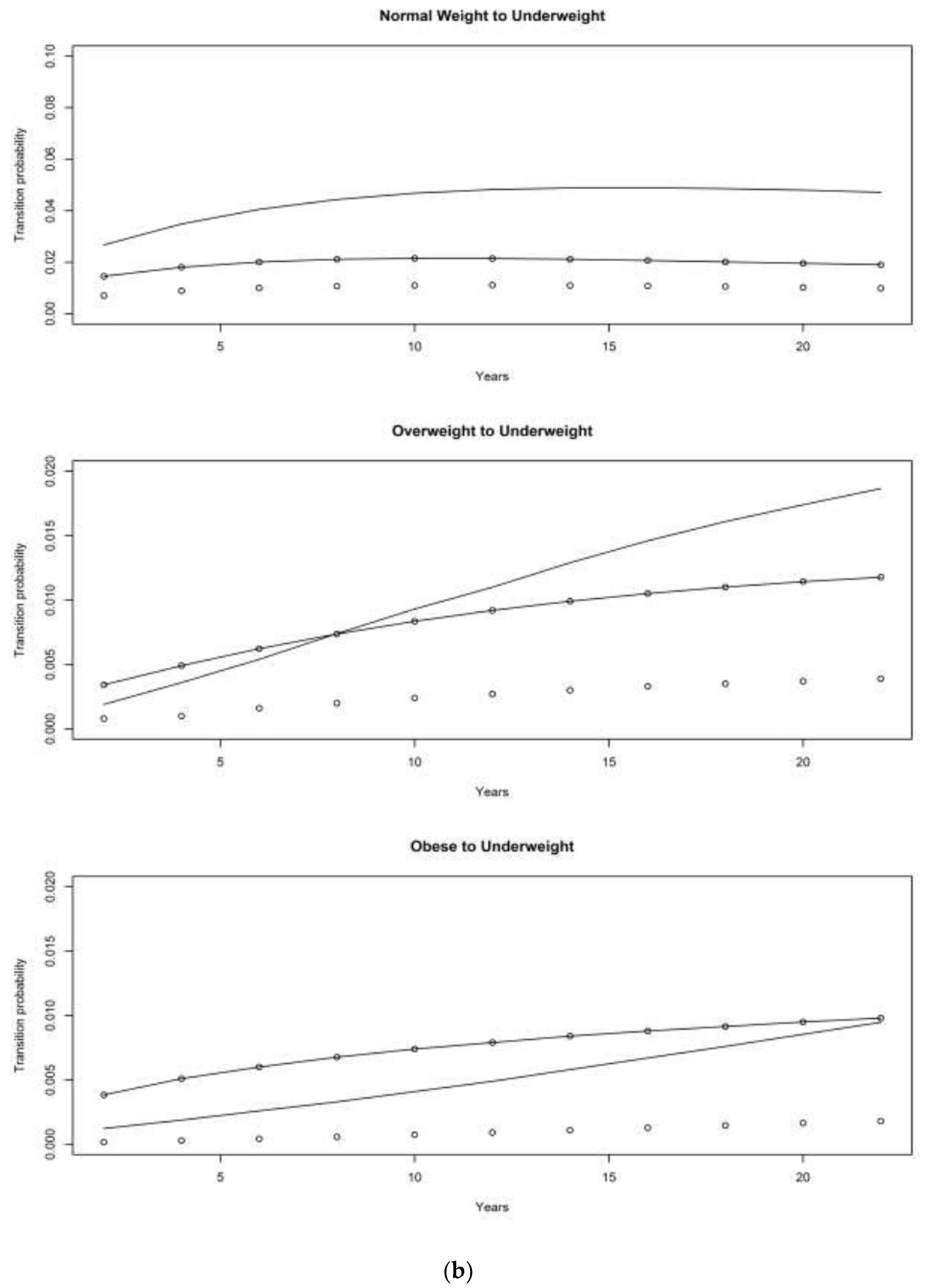 Obesities 01 00001 g005b