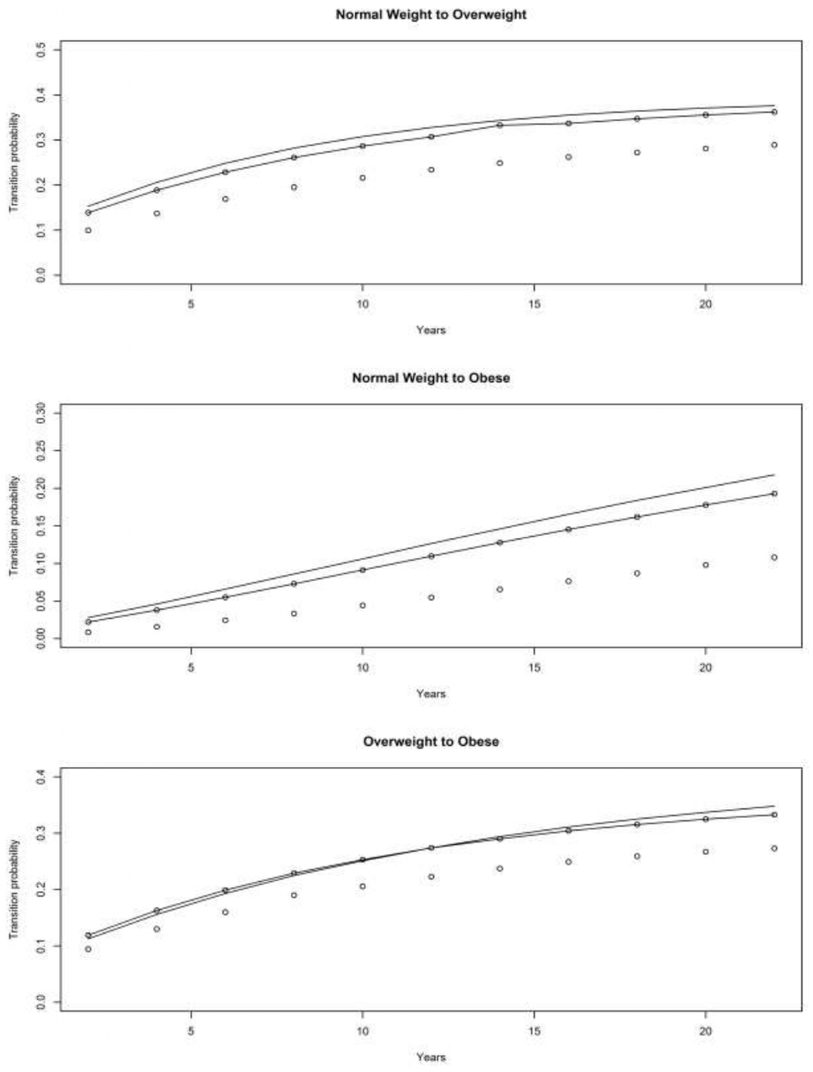 Obesities 01 00001 g006