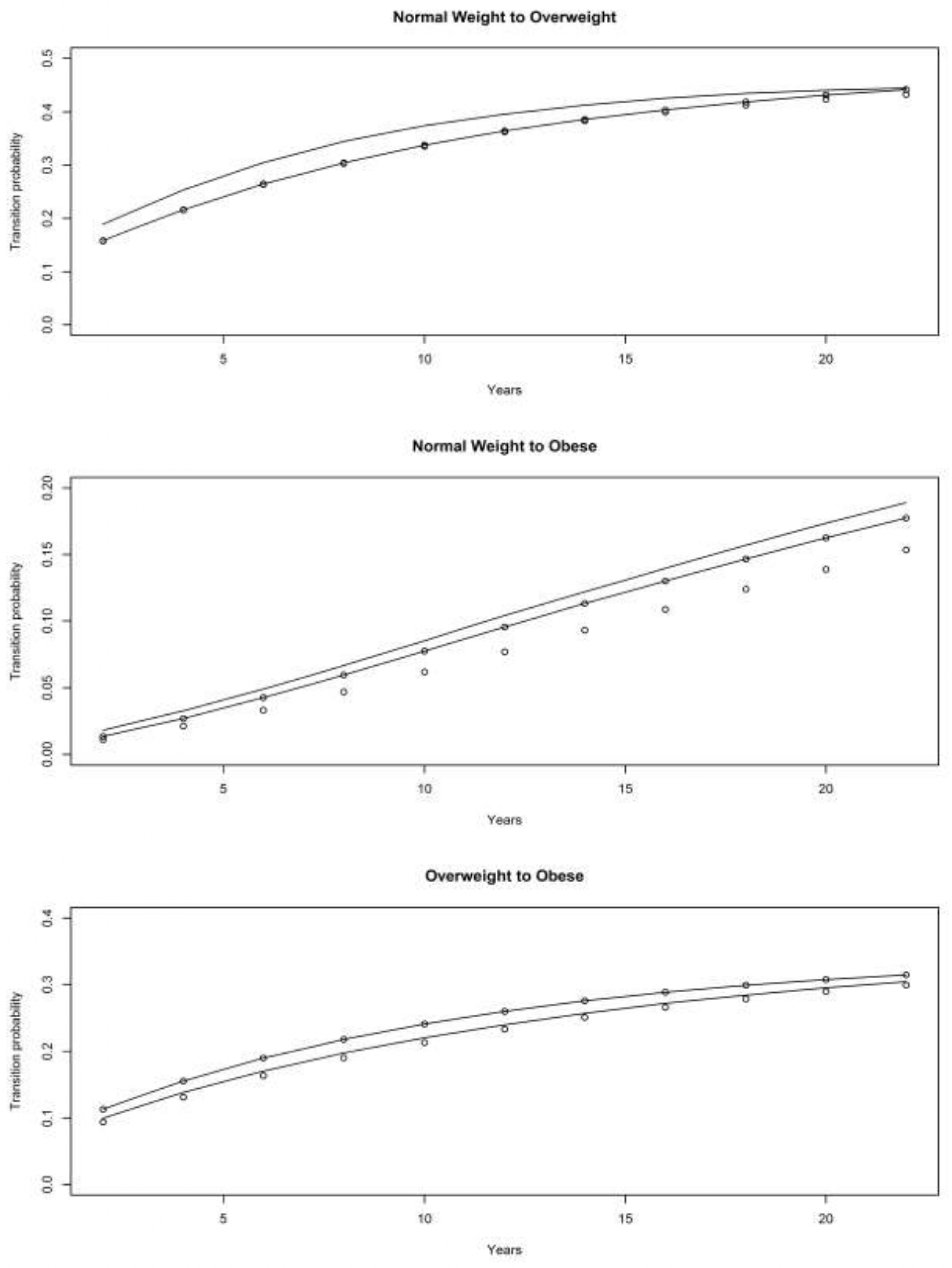 Obesities 01 00001 g007