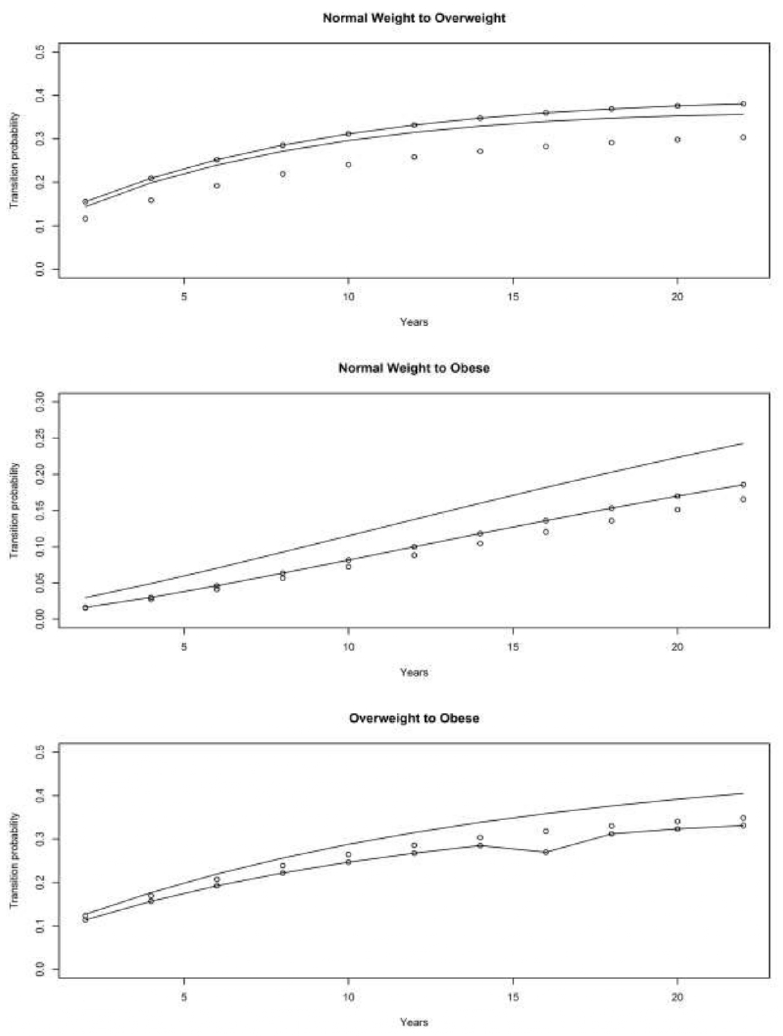 Obesities 01 00001 g008
