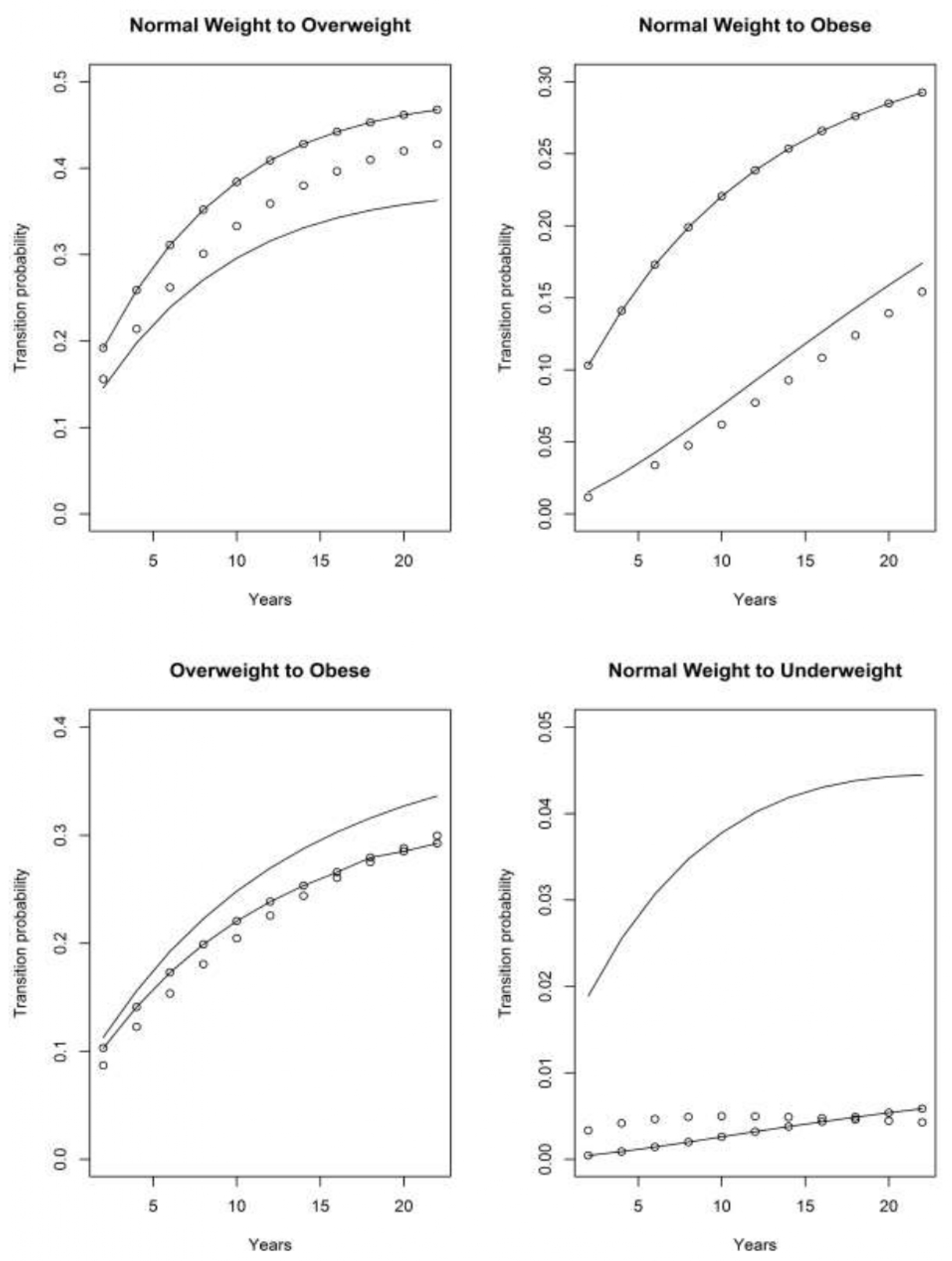 Obesities 01 00001 g009