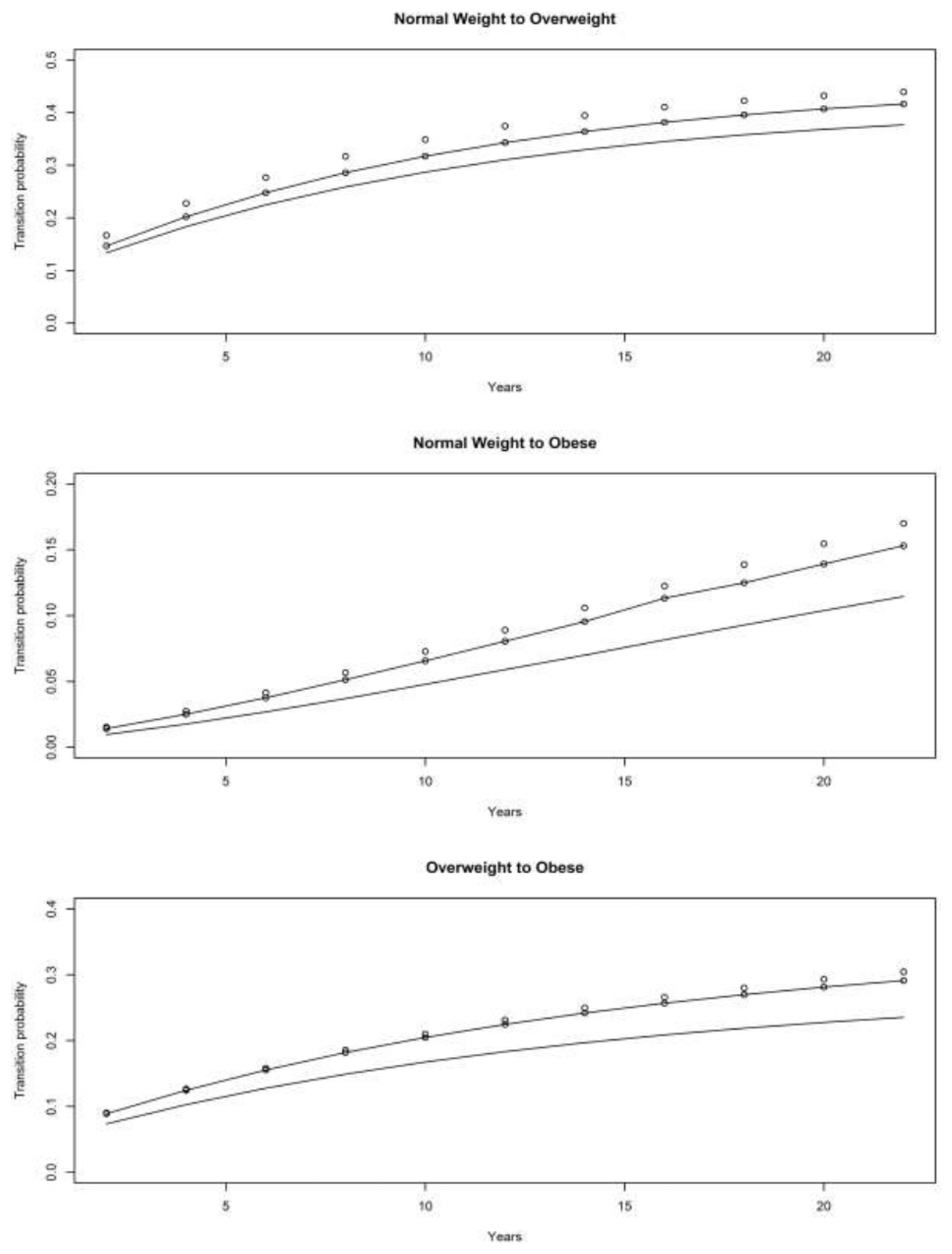 Obesities 01 00001 g011