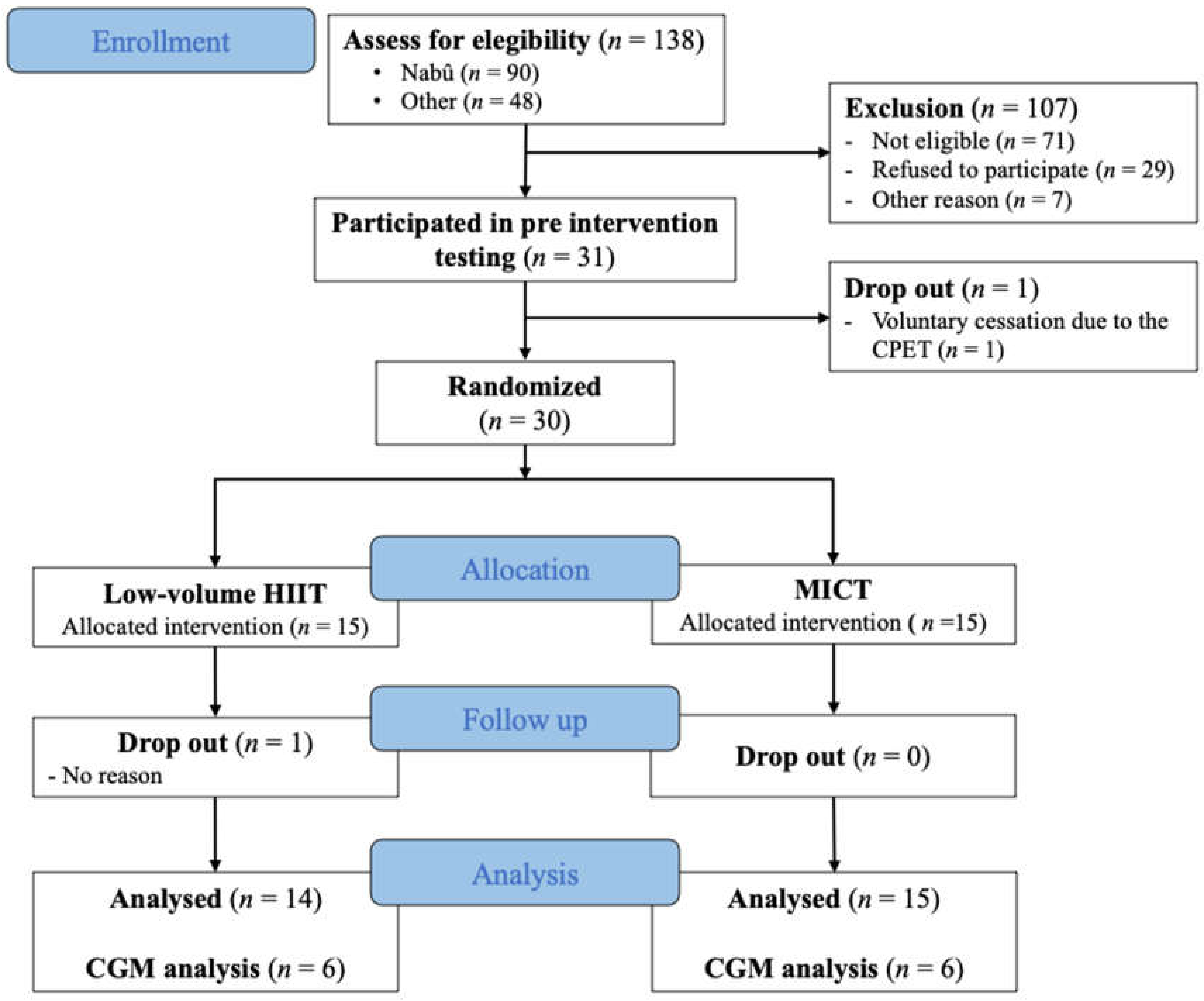 Obesities 01 00007 g001 Obesities 01 00007 g001