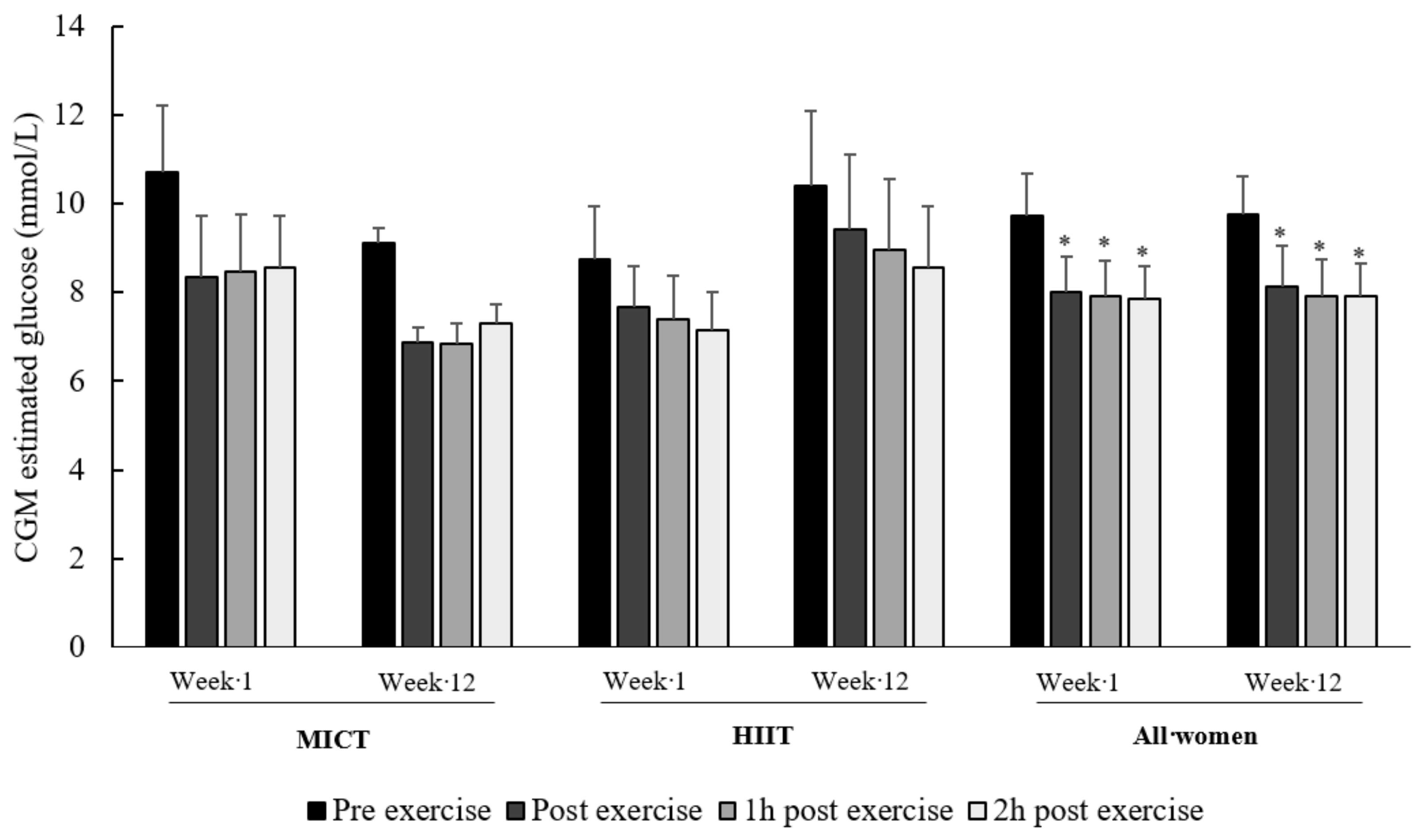 Obesities 01 00007 g002 Obesities 01 00007 g002