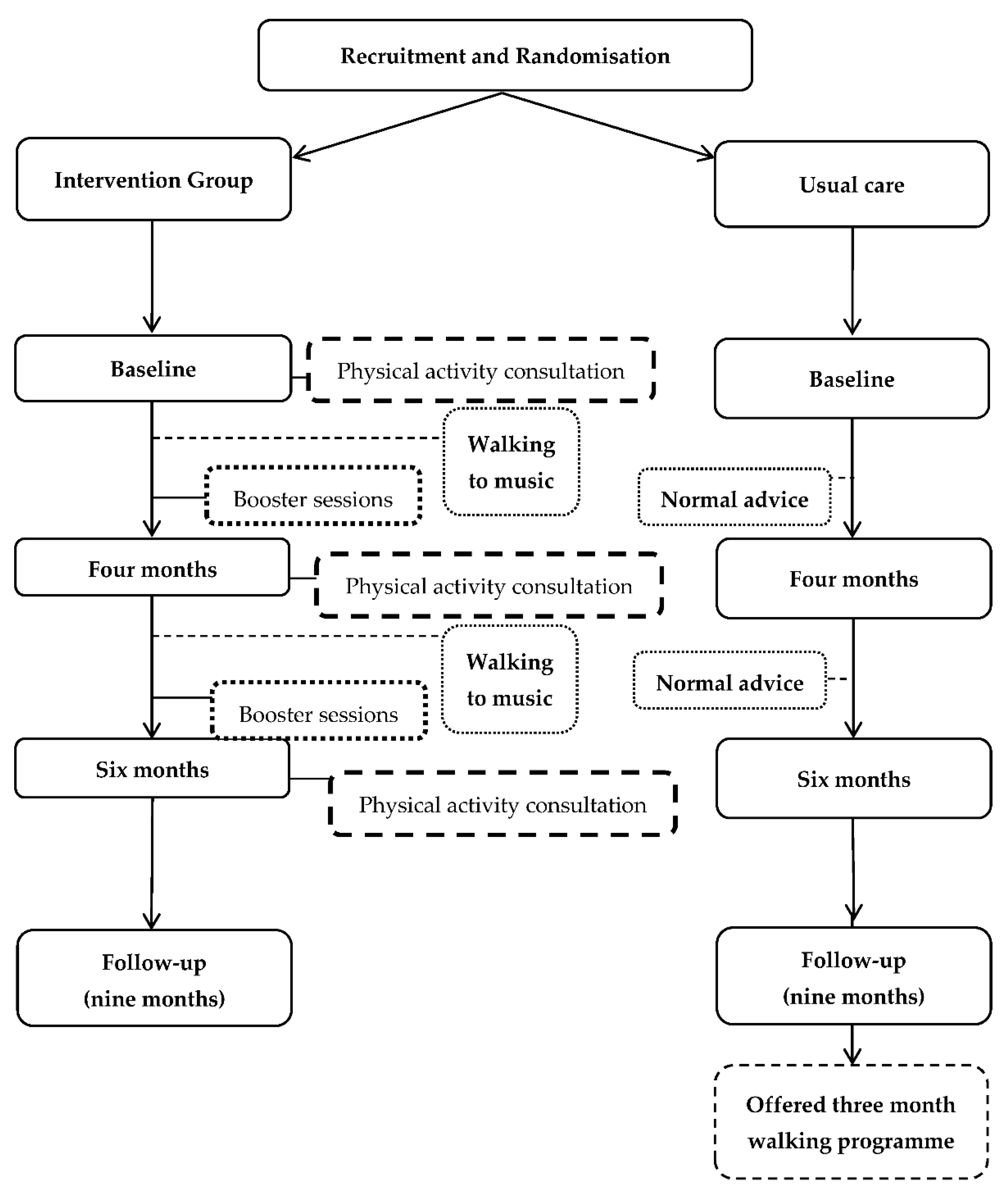 Obesities 01 00008 g001 550