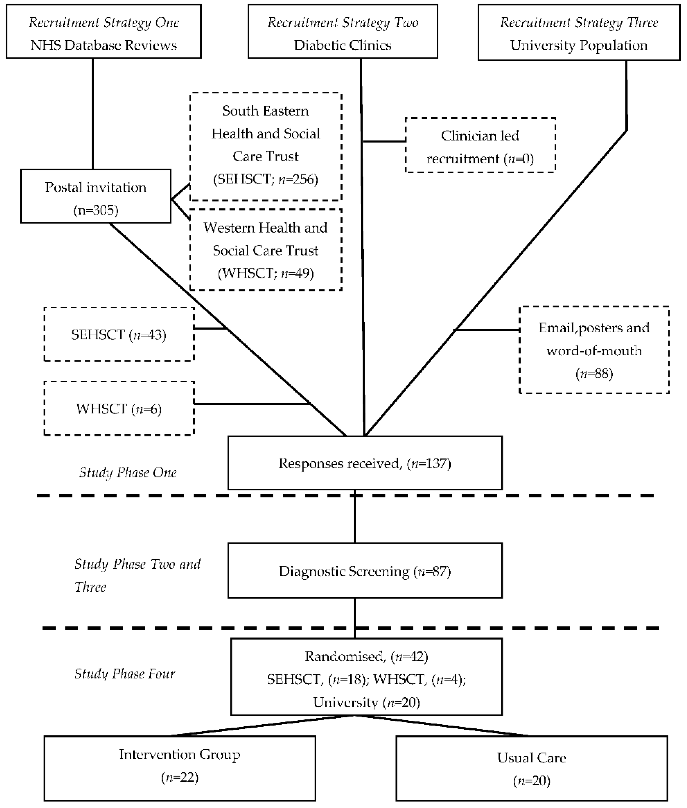 Obesities 01 00008 g002 550