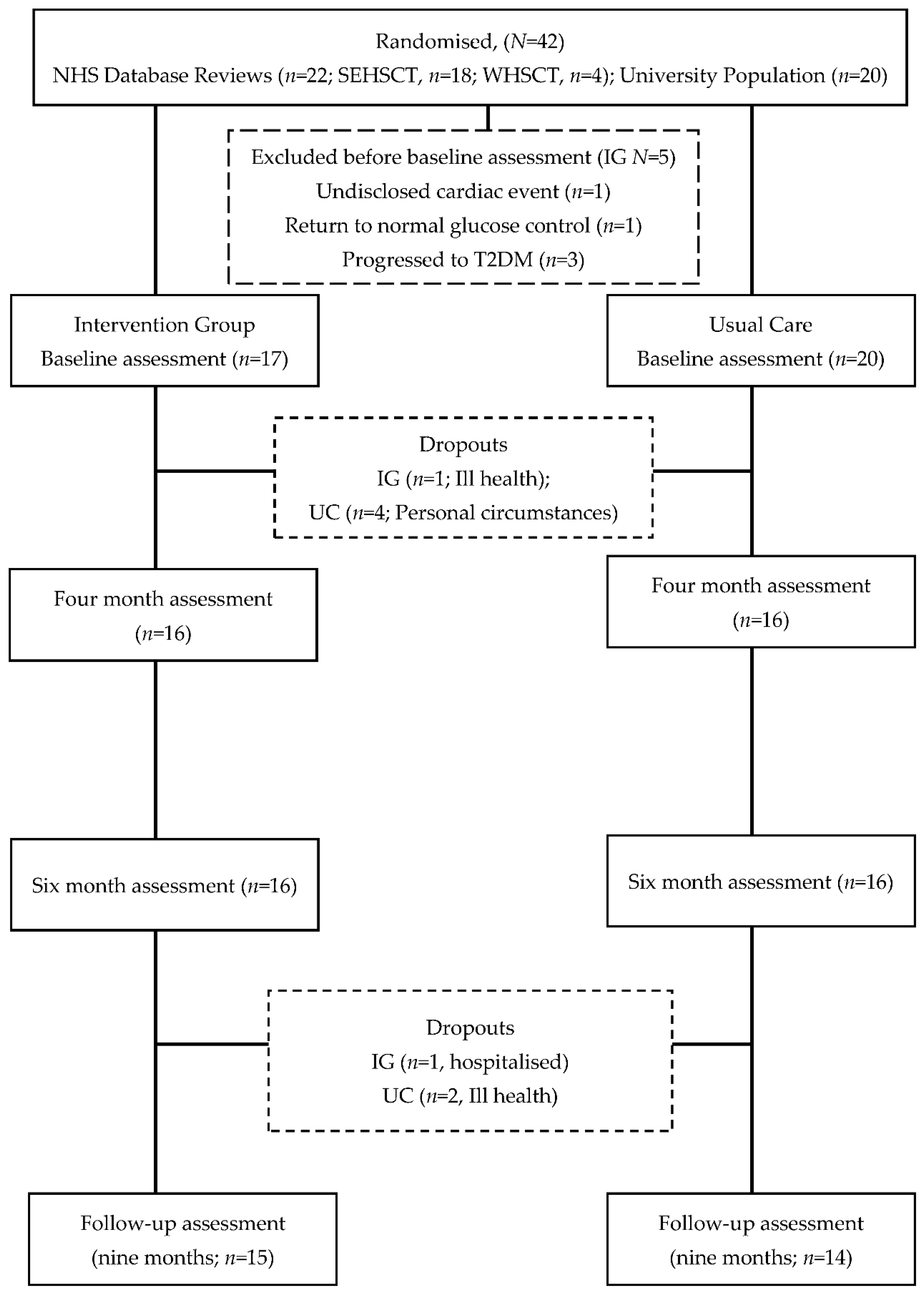 Obesities 01 00008 g003 550