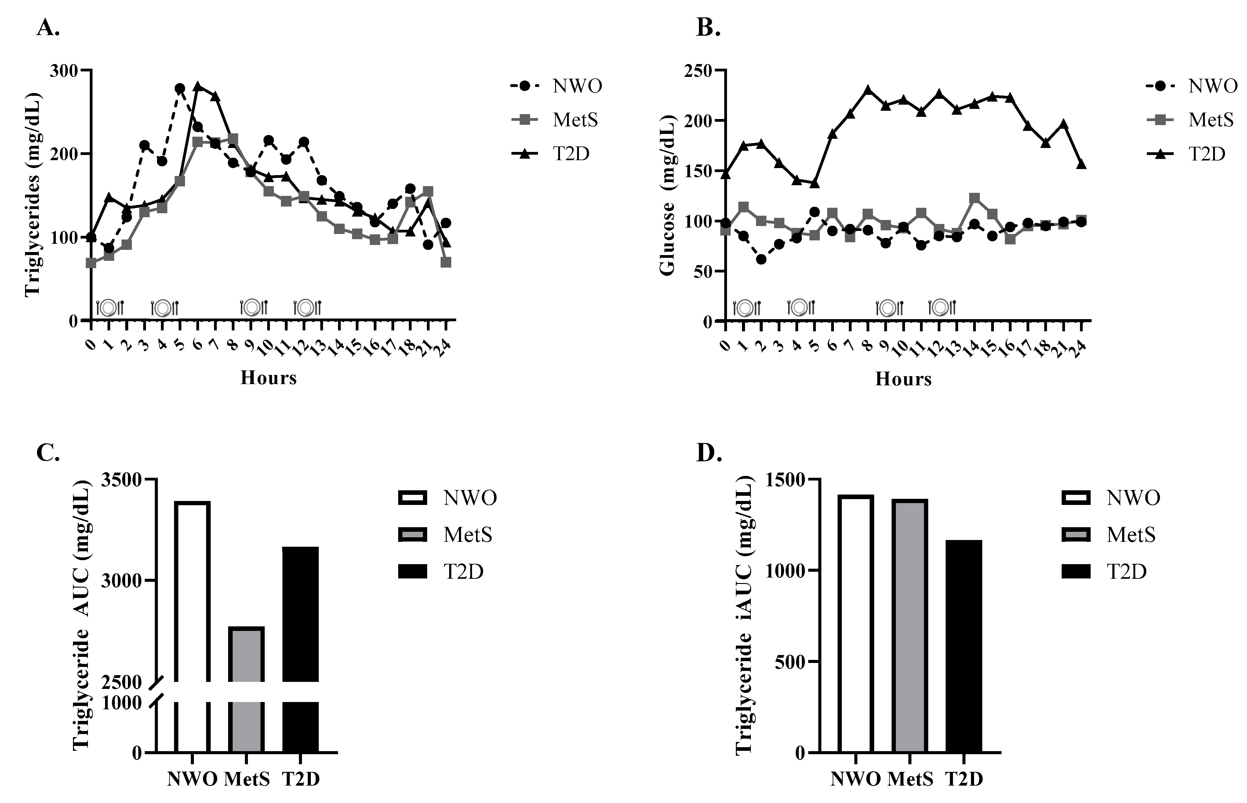 Obesities 01 00010 g001