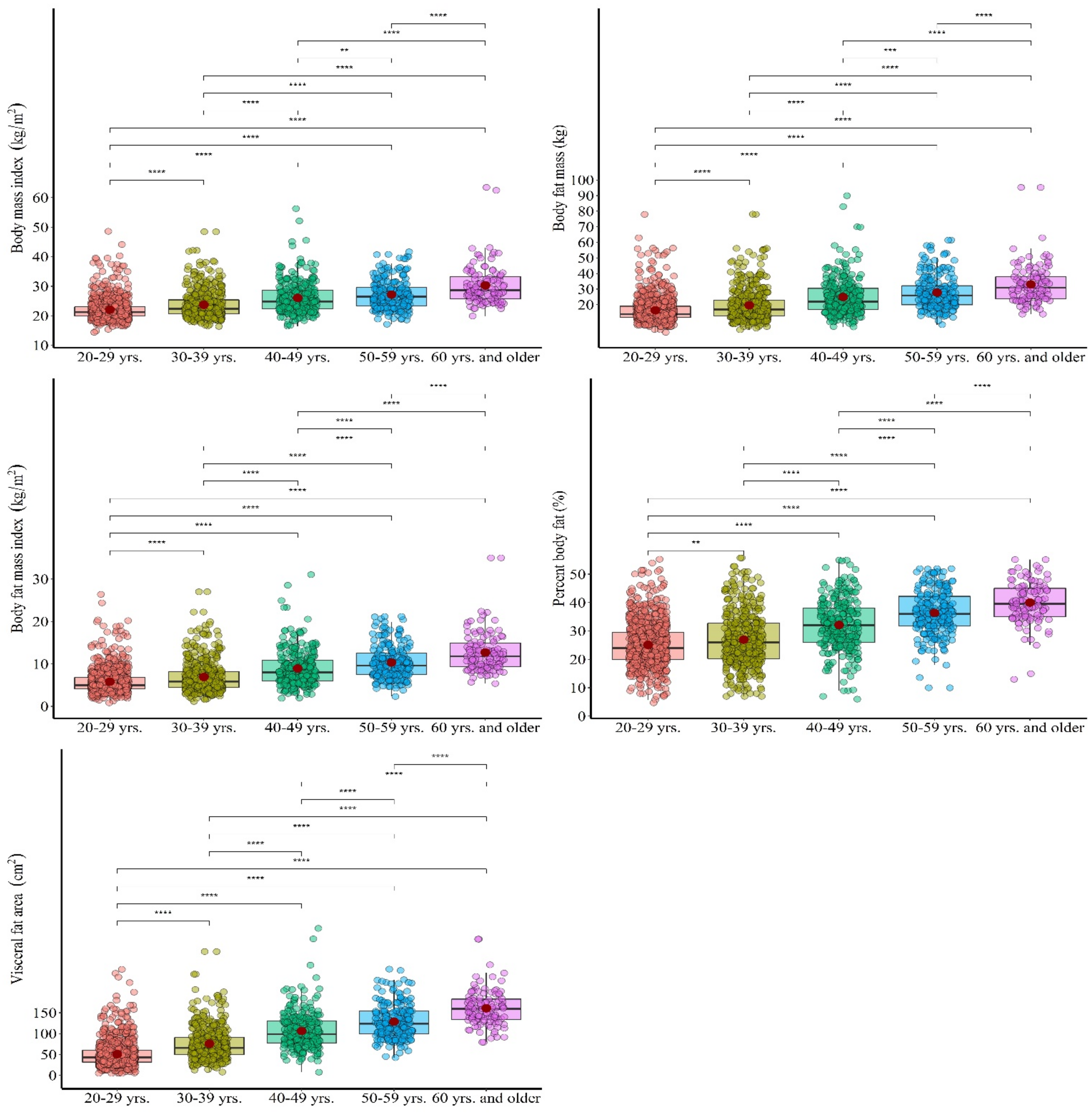 Obesities 01 00014 g001 Obesities 01 00014 g001