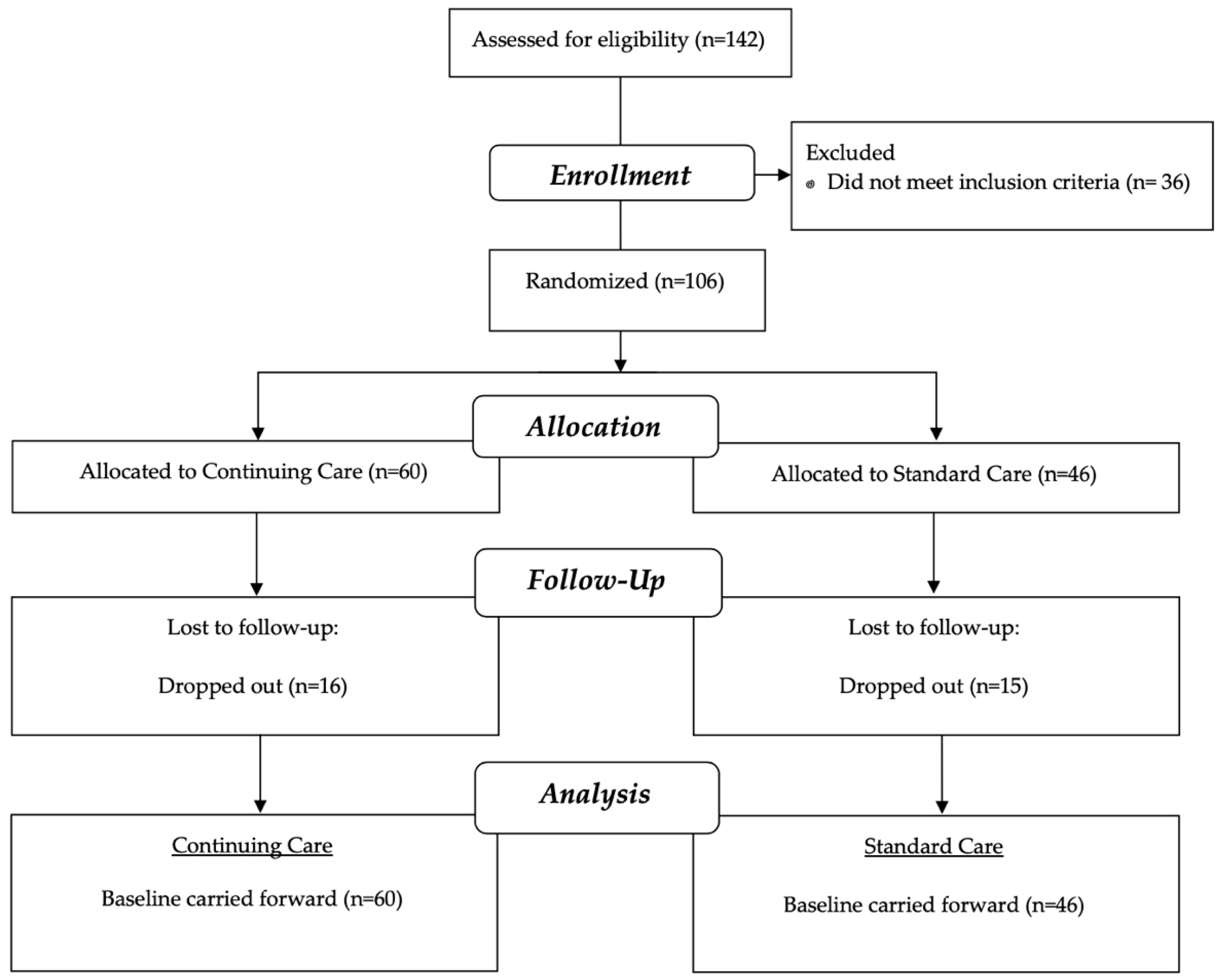 Obesities 02 00003 g001