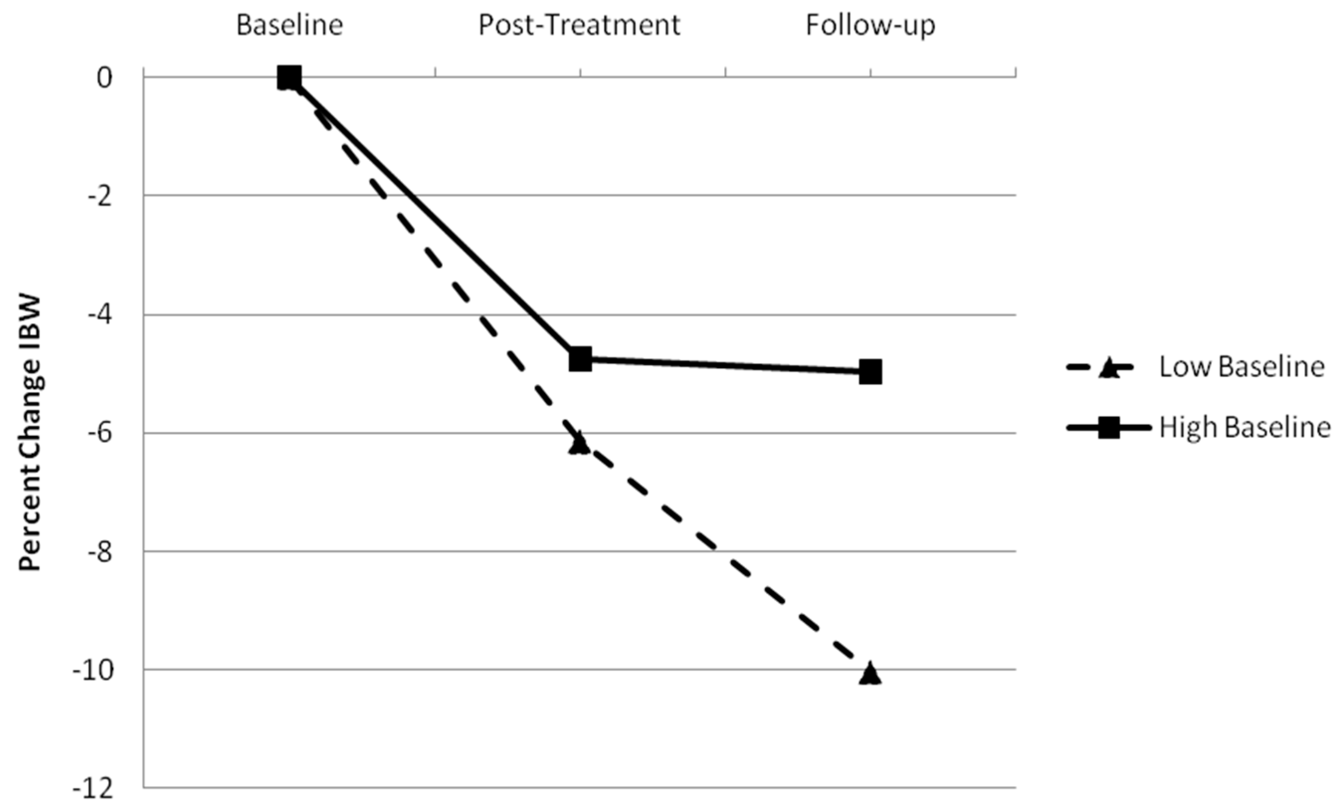 Obesities 02 00003 g003