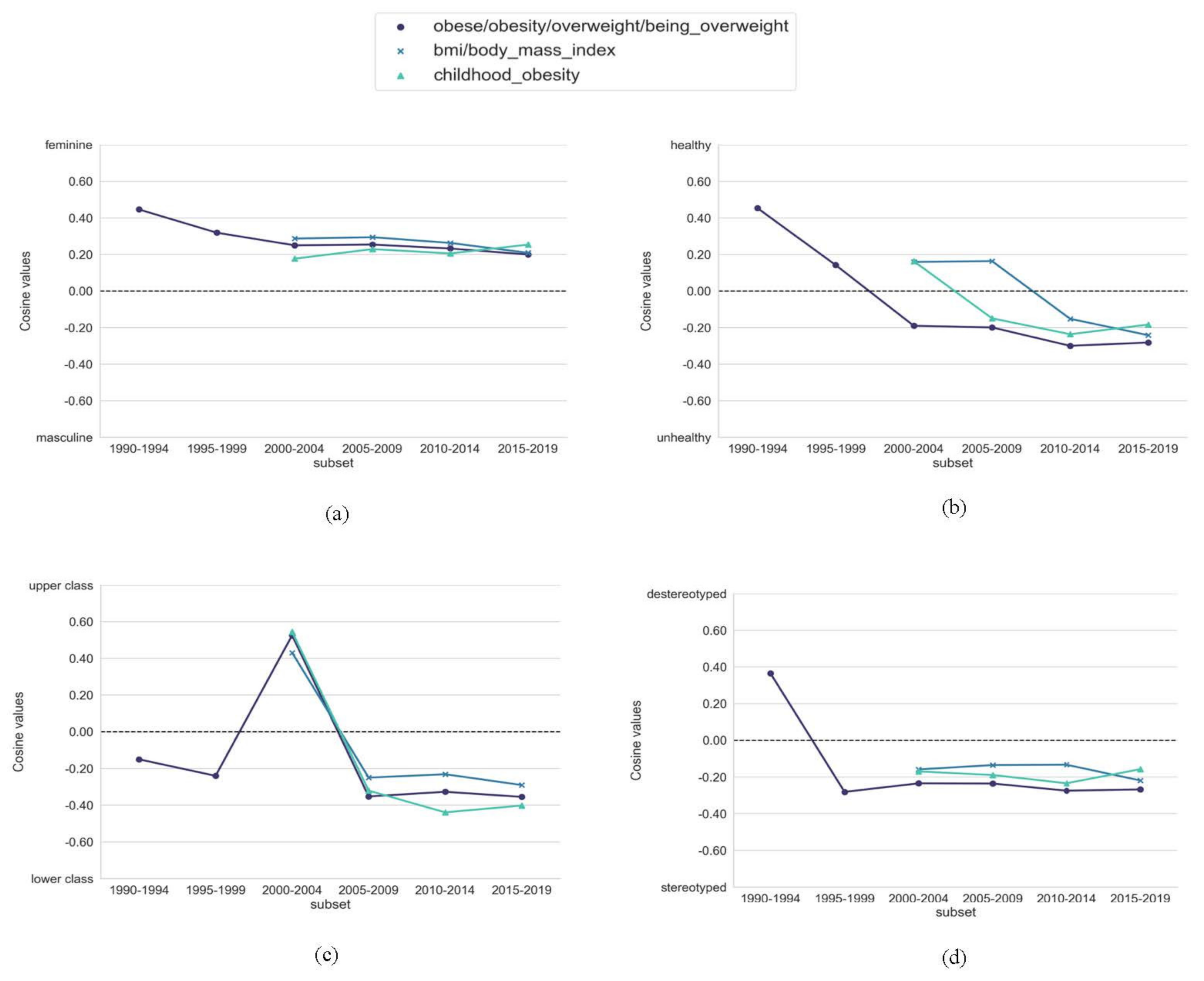 Obesities 02 00010 g001