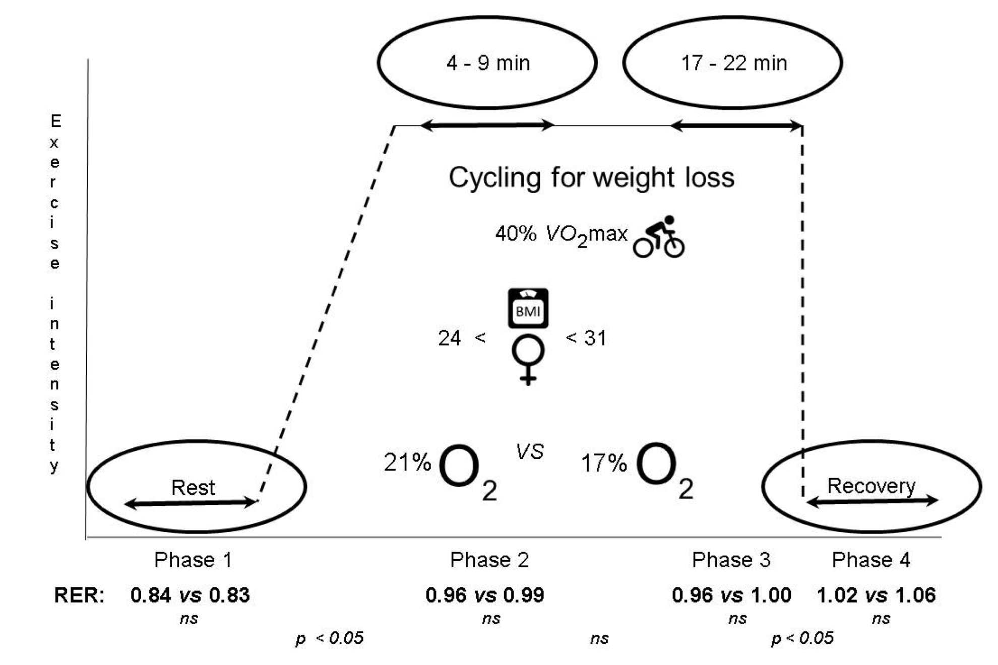 Obesities 02 00016 g002