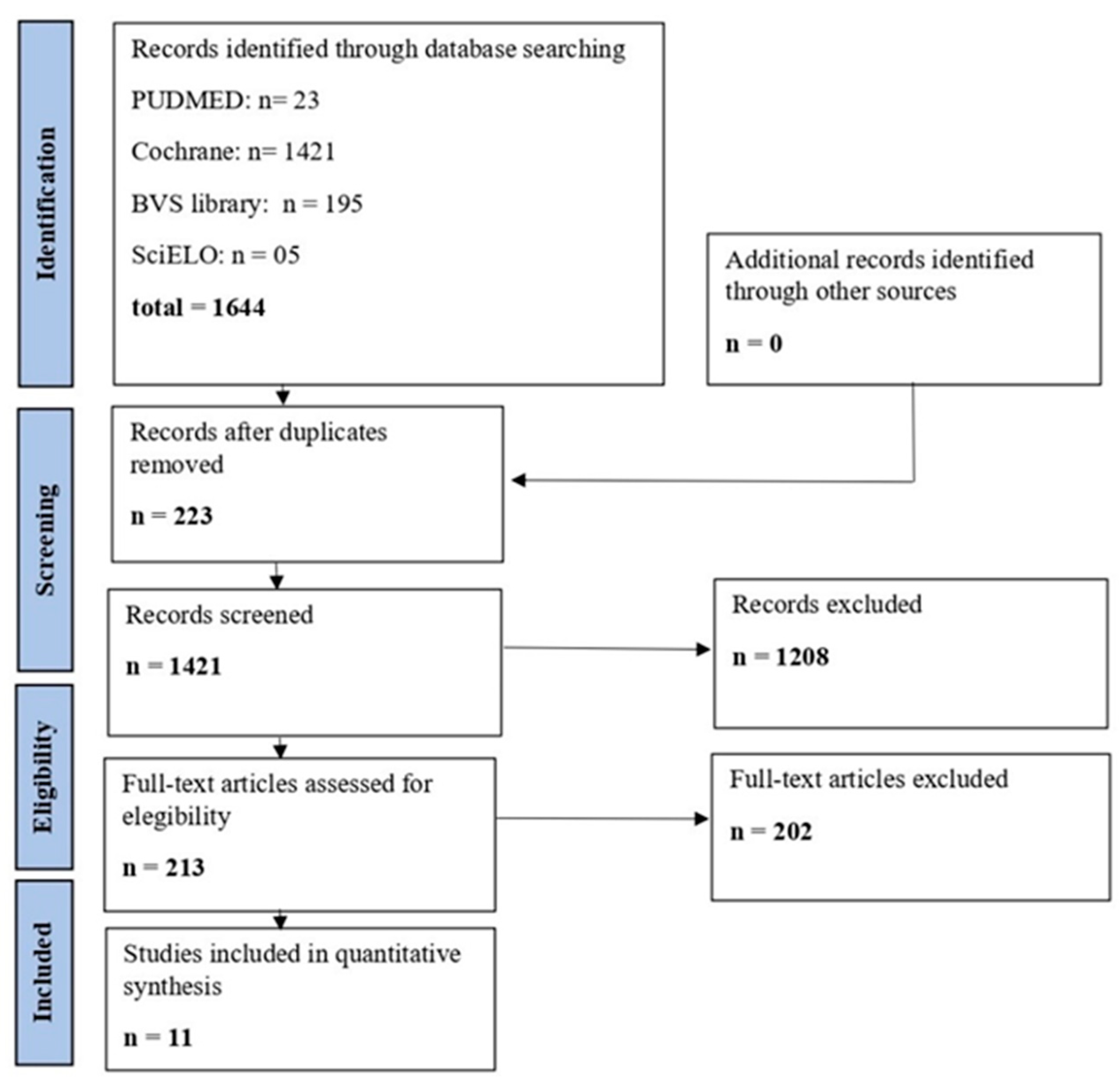 Speed vs. Endurance Running Training – ASFA