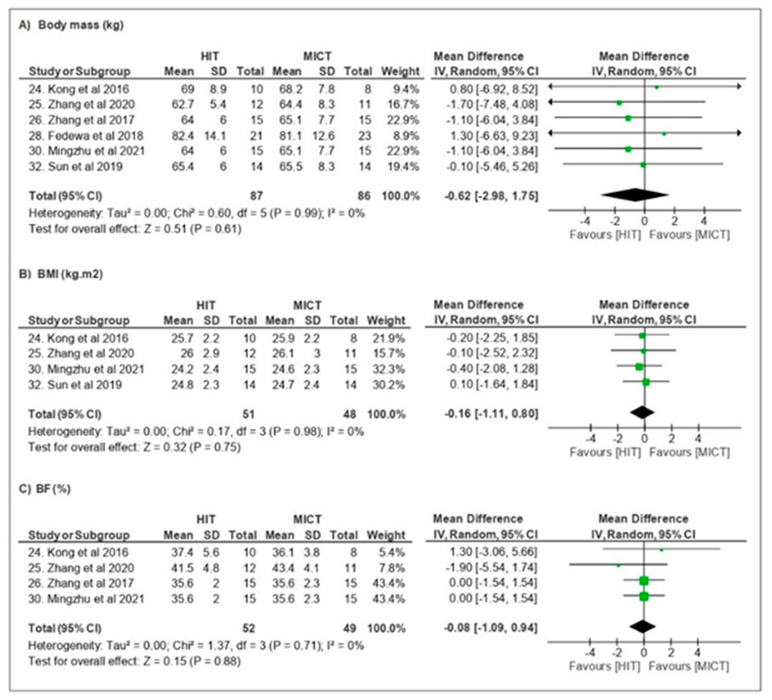Obesities 02 00018 g002
