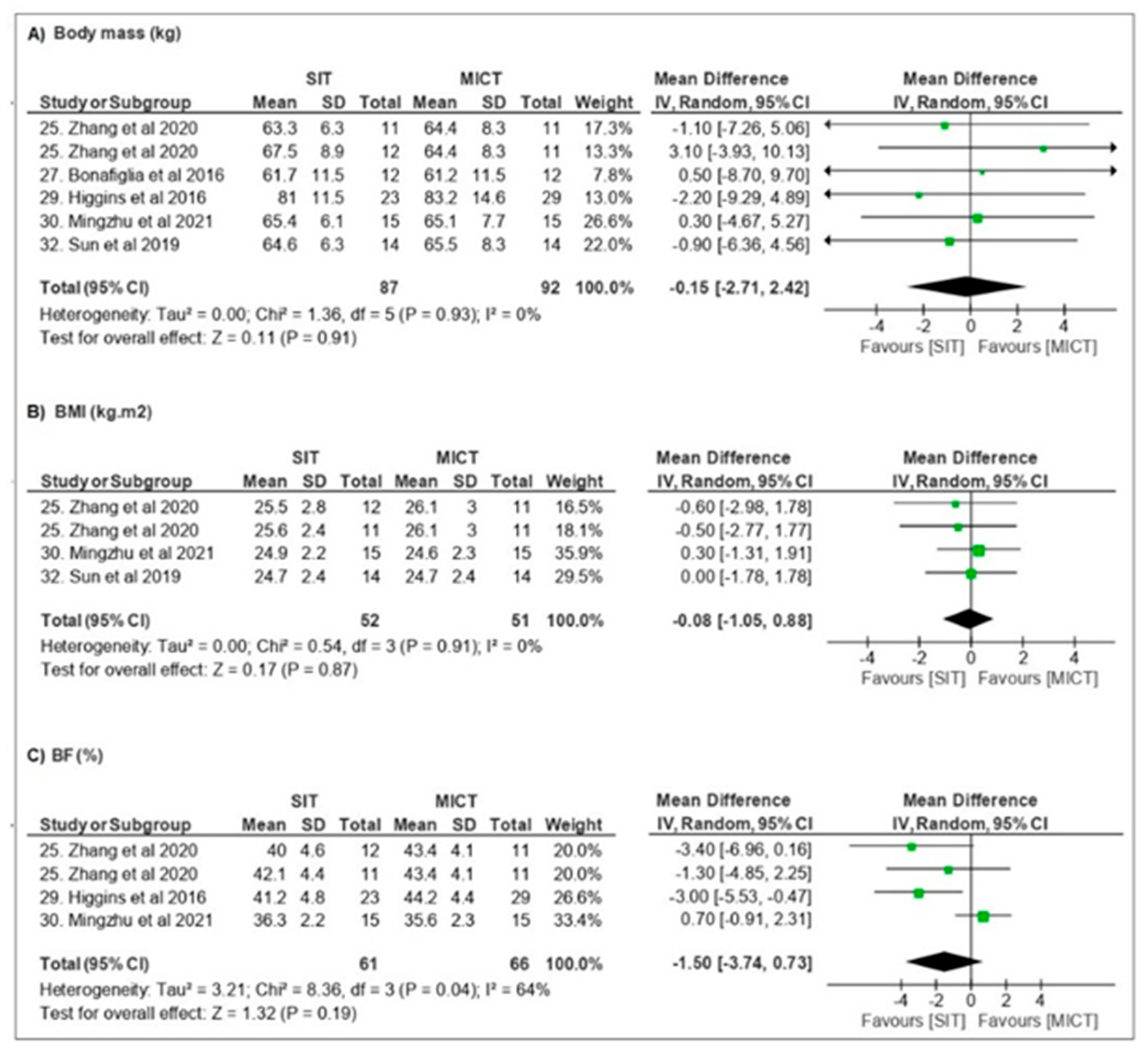Obesities 02 00018 g003