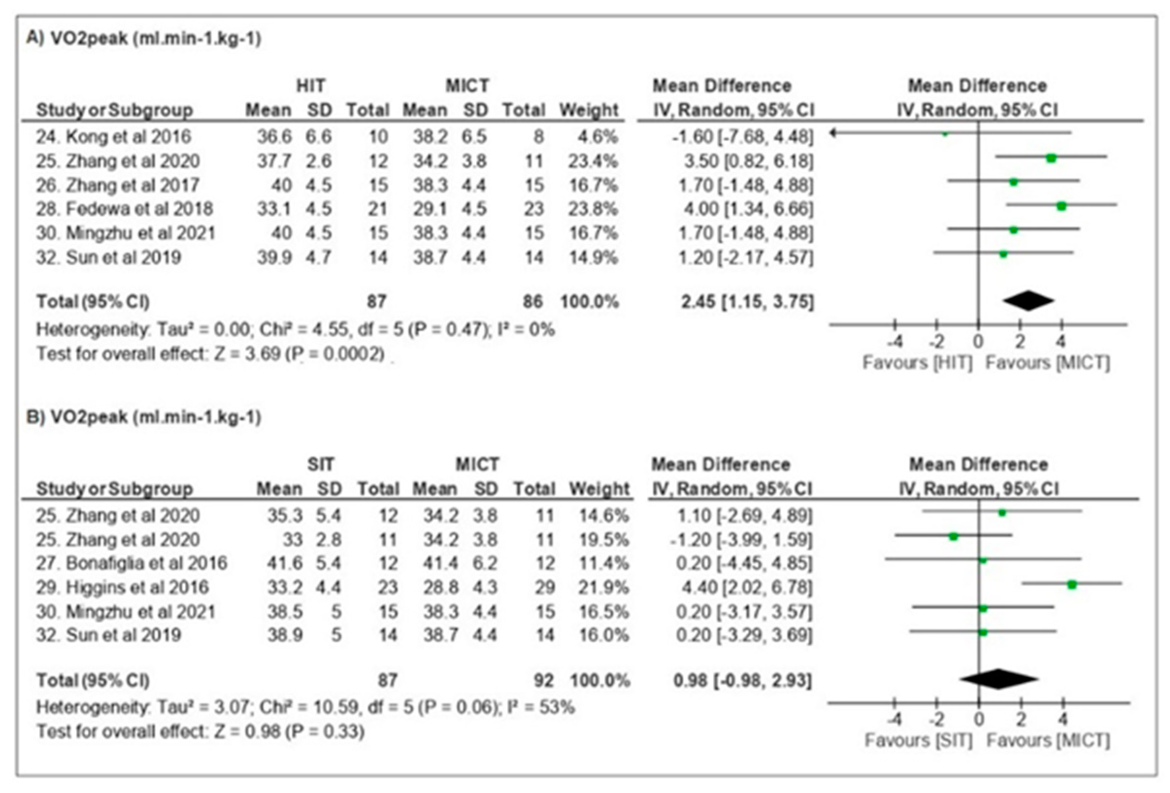 Obesities 02 00018 g004