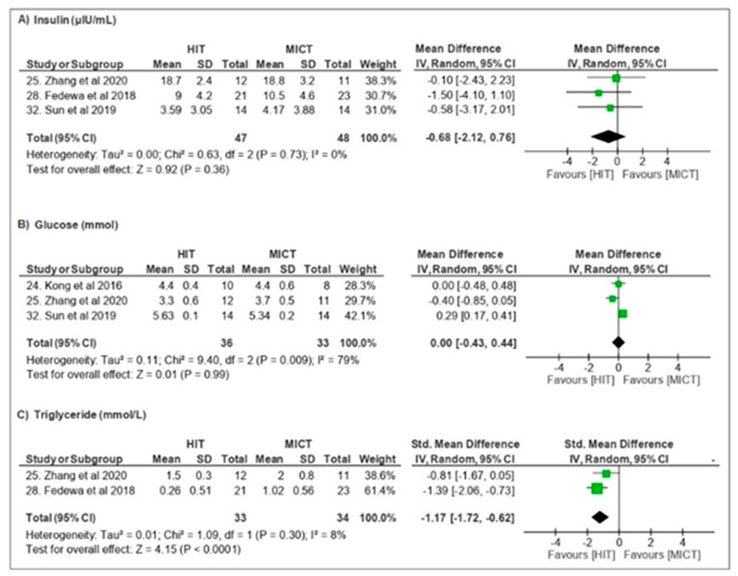 Obesities 02 00018 g005