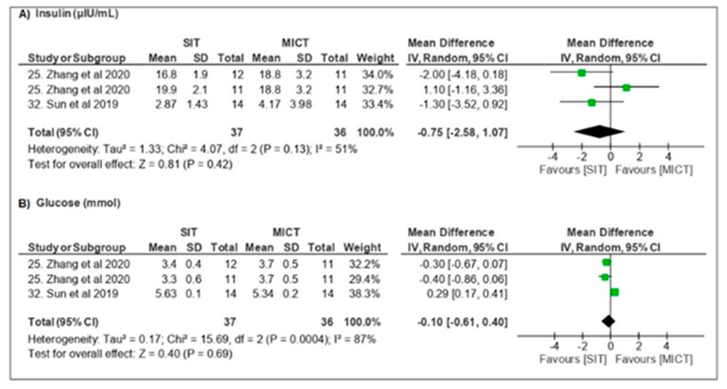 Obesities 02 00018 g006