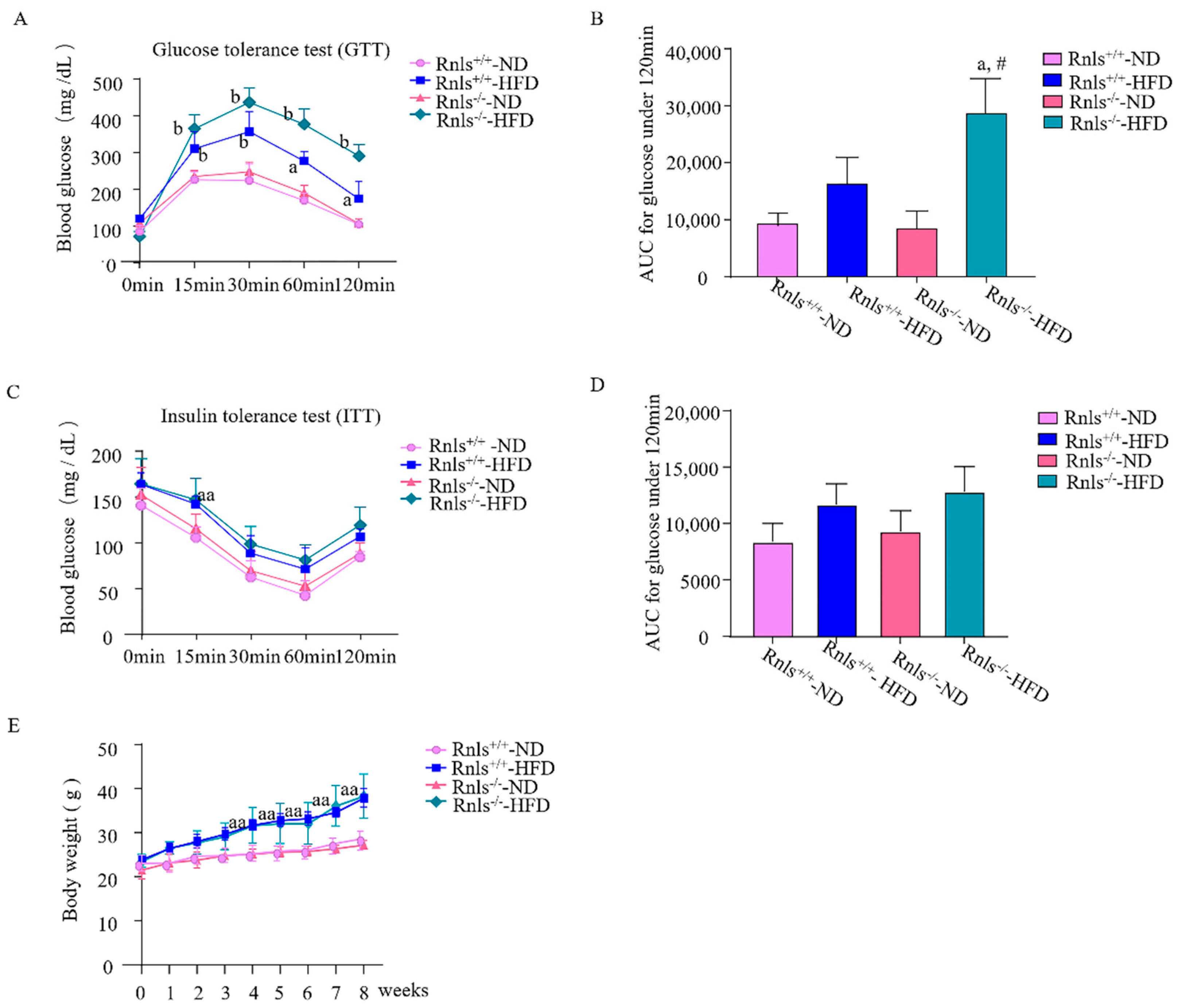 Obesities 02 00025 g002 Obesities 02 00025 g002