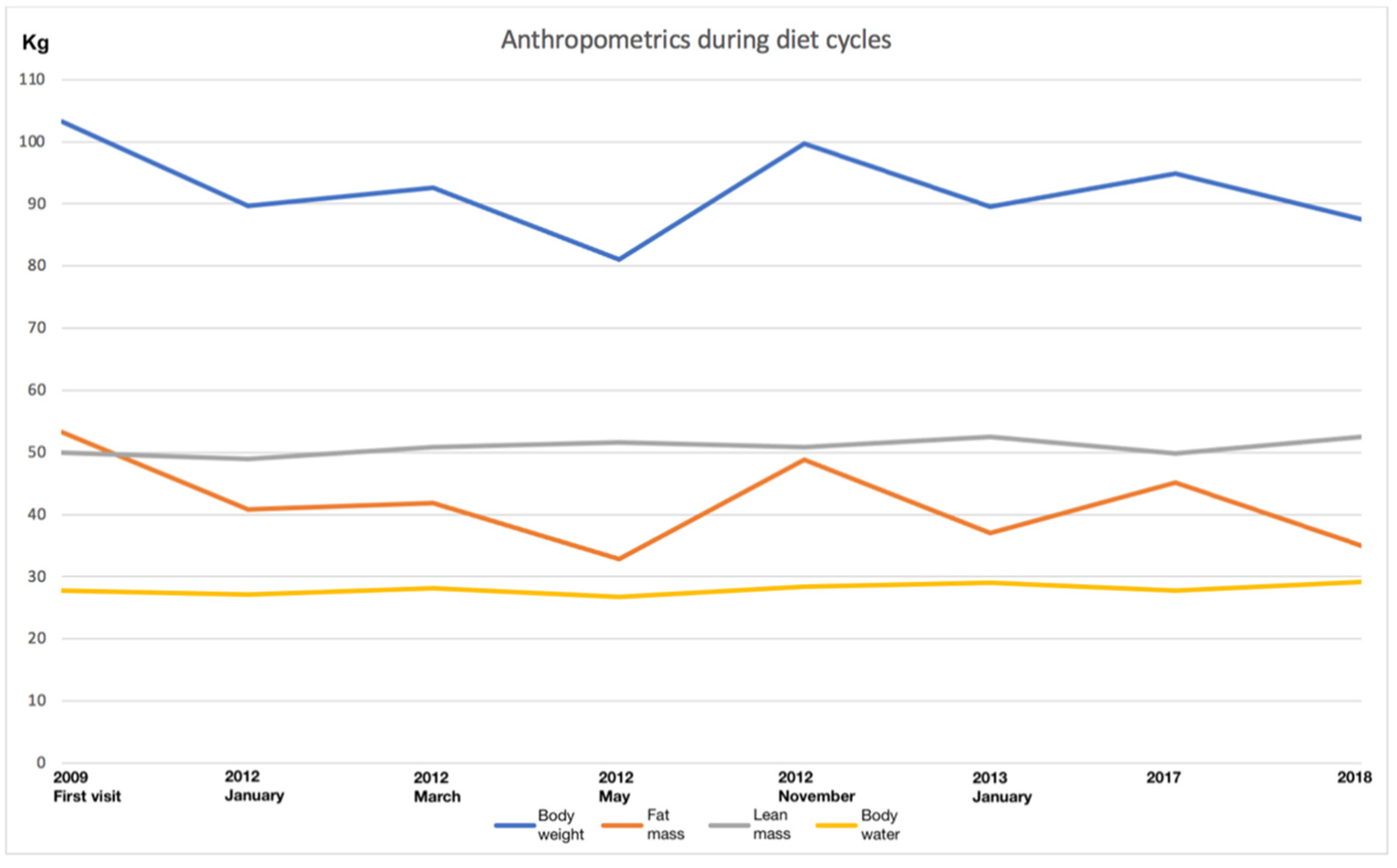 Obesities 02 00028 g002
