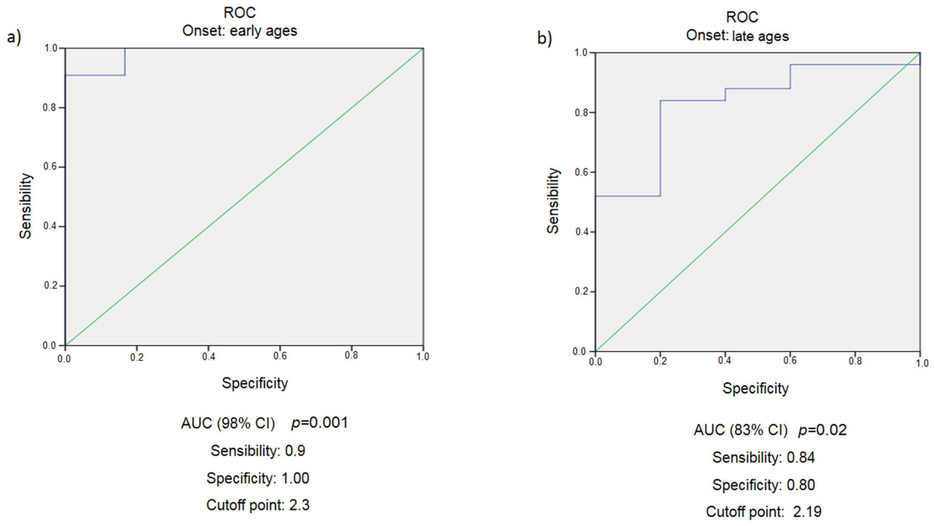 Obesities 02 00030 g001