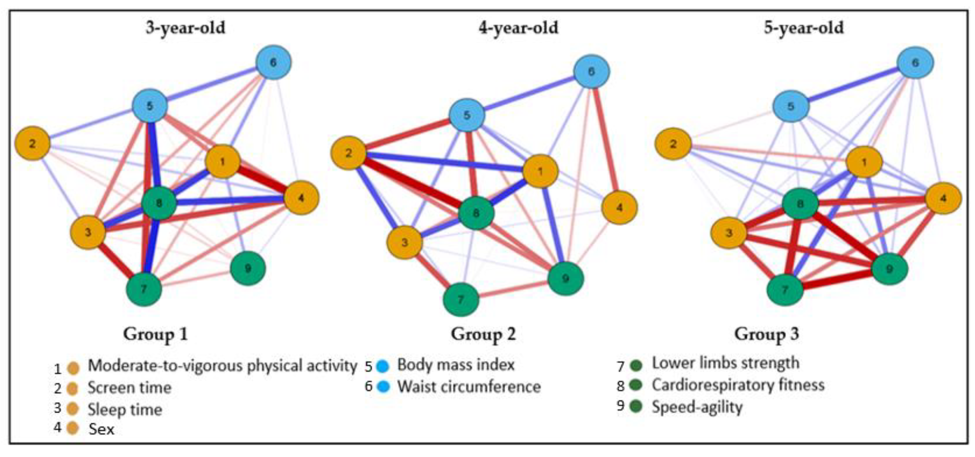 Obesities 03 00004 g002 Obesities 03 00004 g002