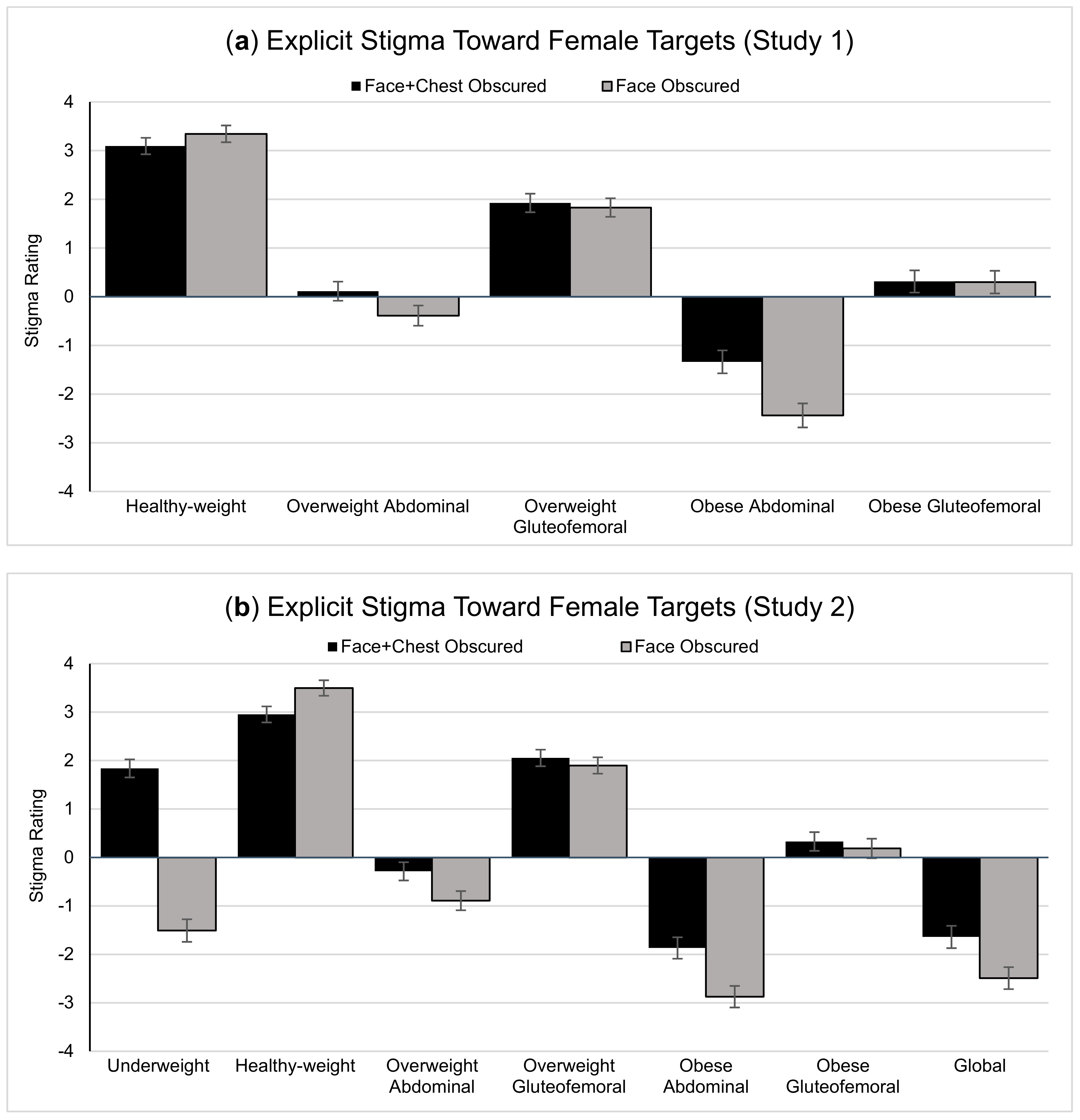 Obesities 03 00009 g002 Obesities 03 00009 g002